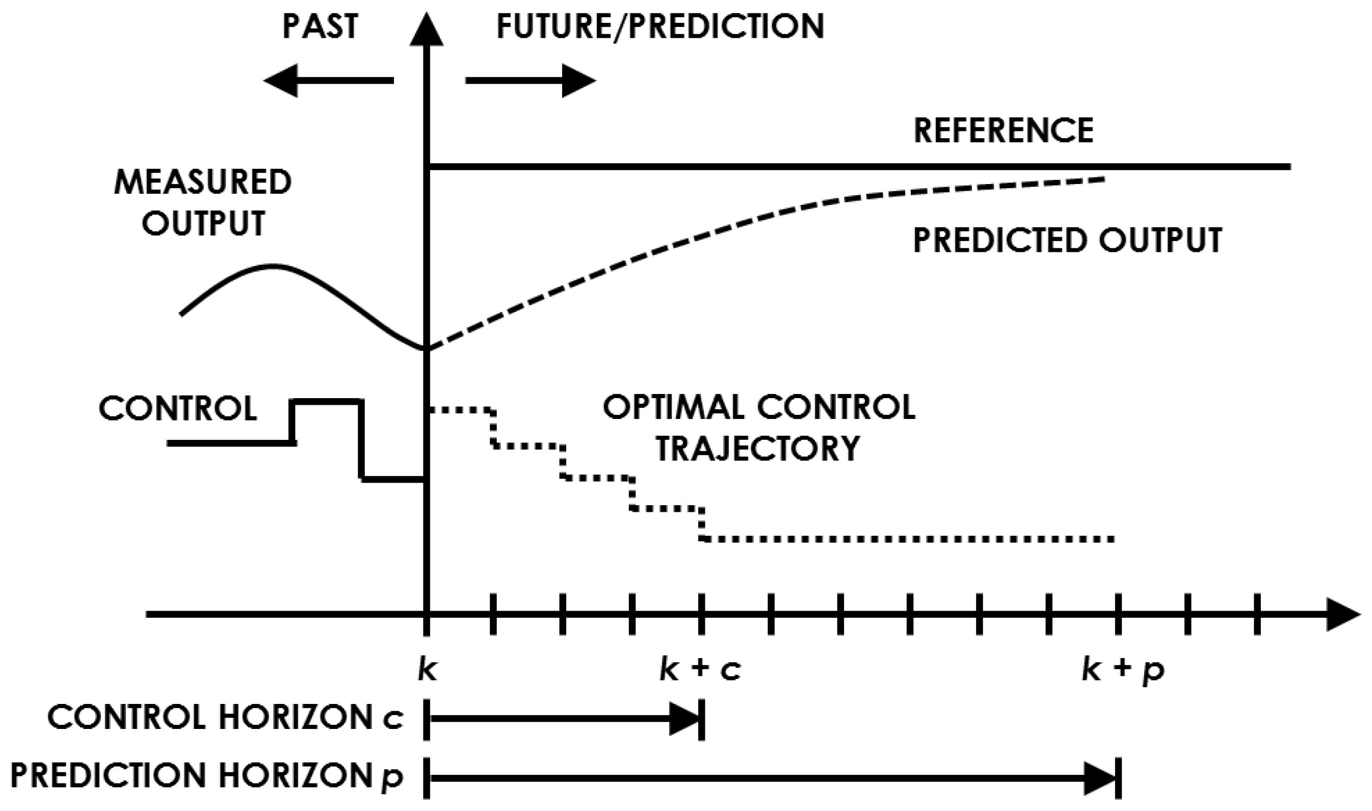 Energies 13 02922 g001 Energies 13 02922 g001