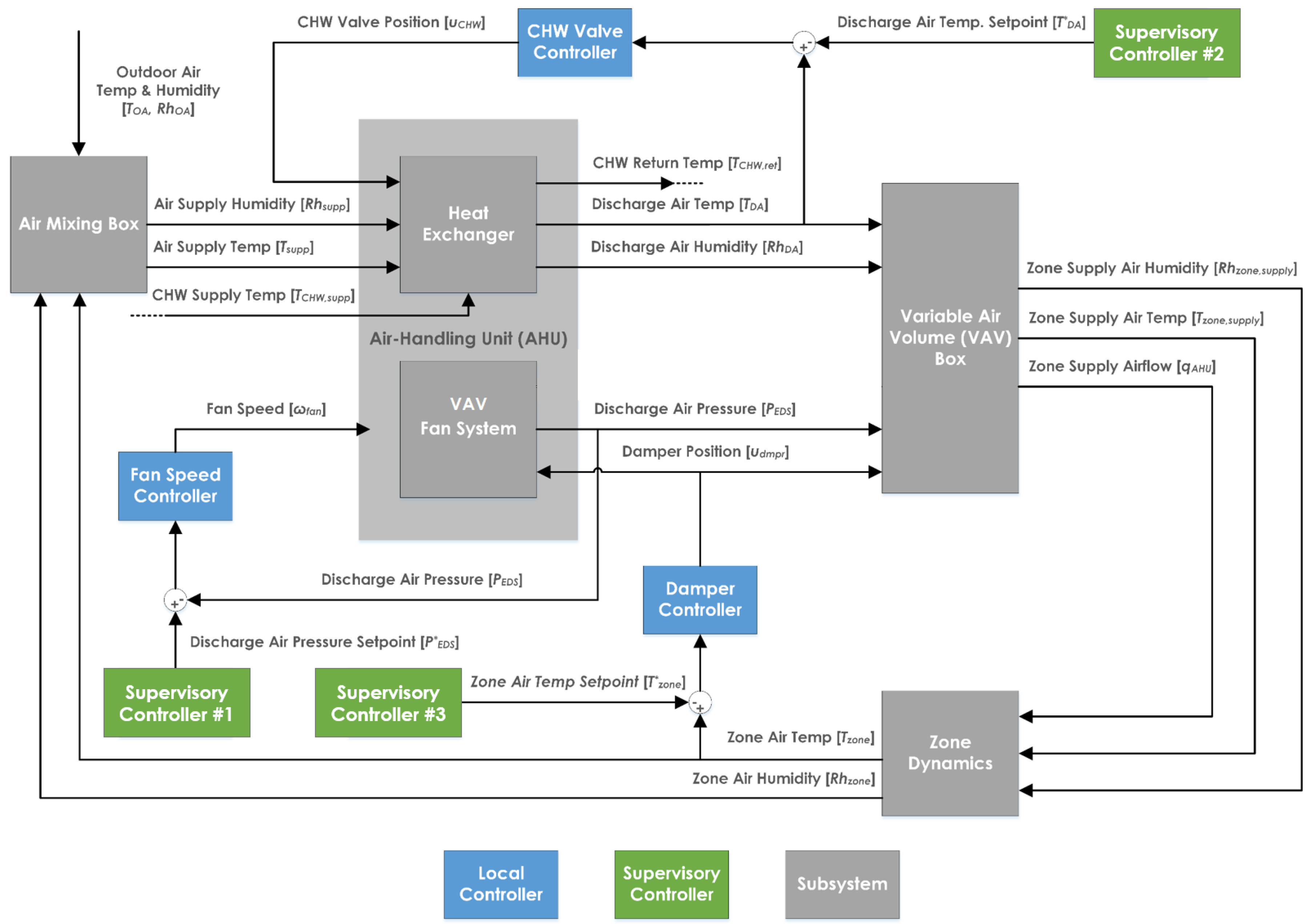 Energies 13 02922 g003 Energies 13 02922 g003