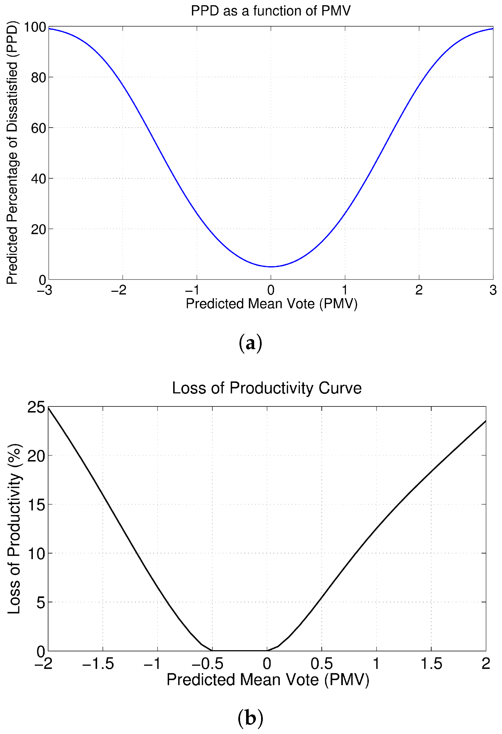 Energies 13 02922 g007 Energies 13 02922 g007