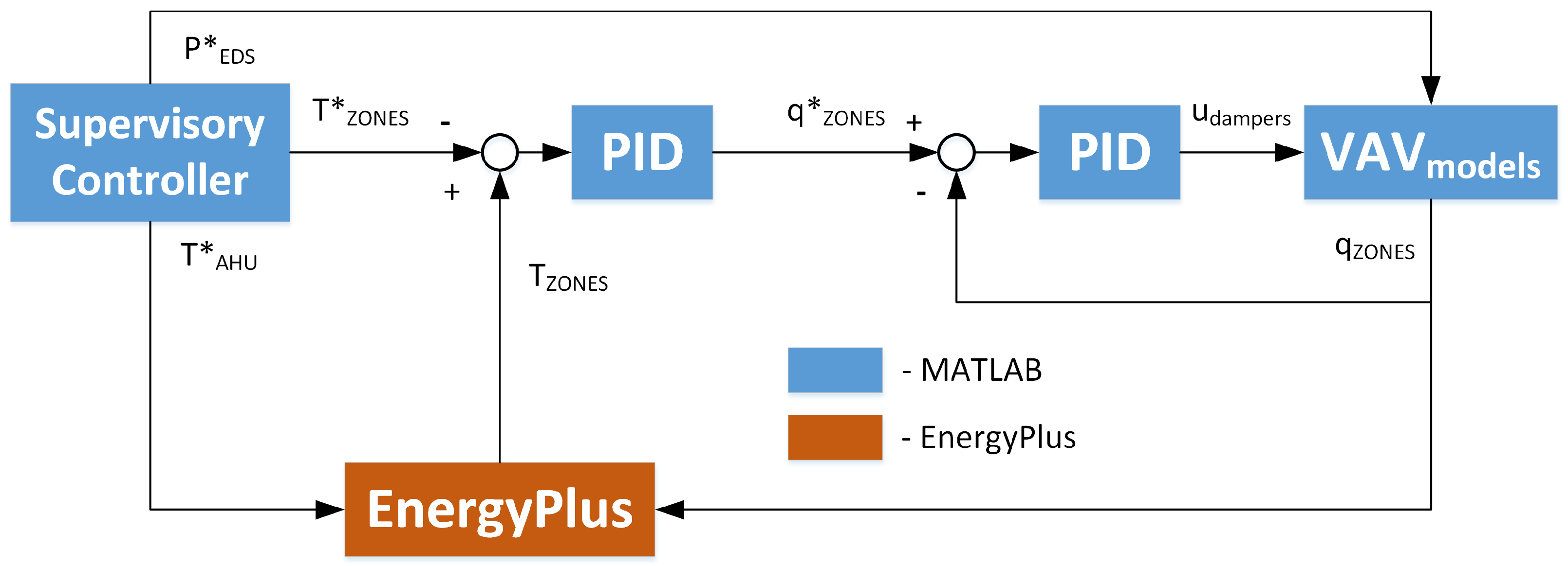 Energies 13 02922 g009 Energies 13 02922 g009
