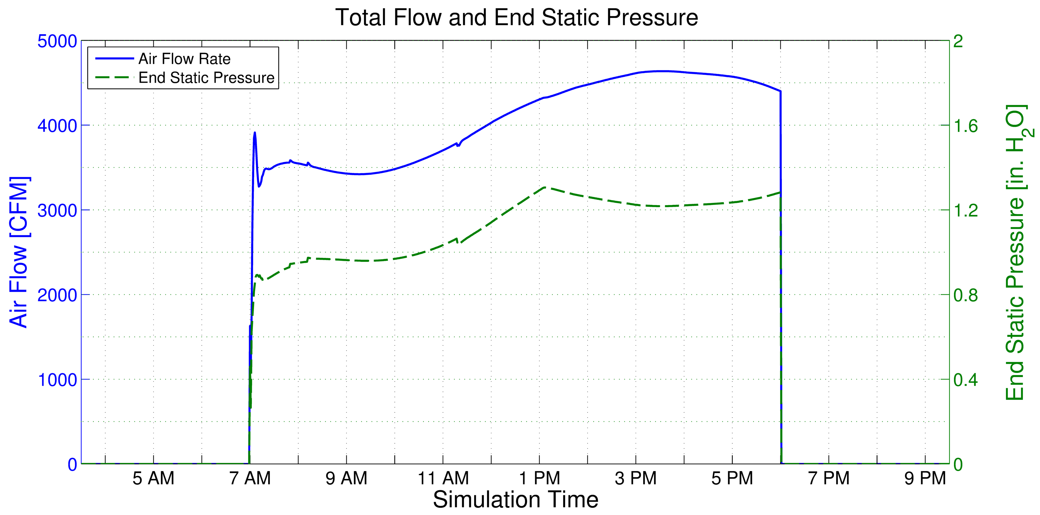 Energies 13 02922 g011 Energies 13 02922 g011