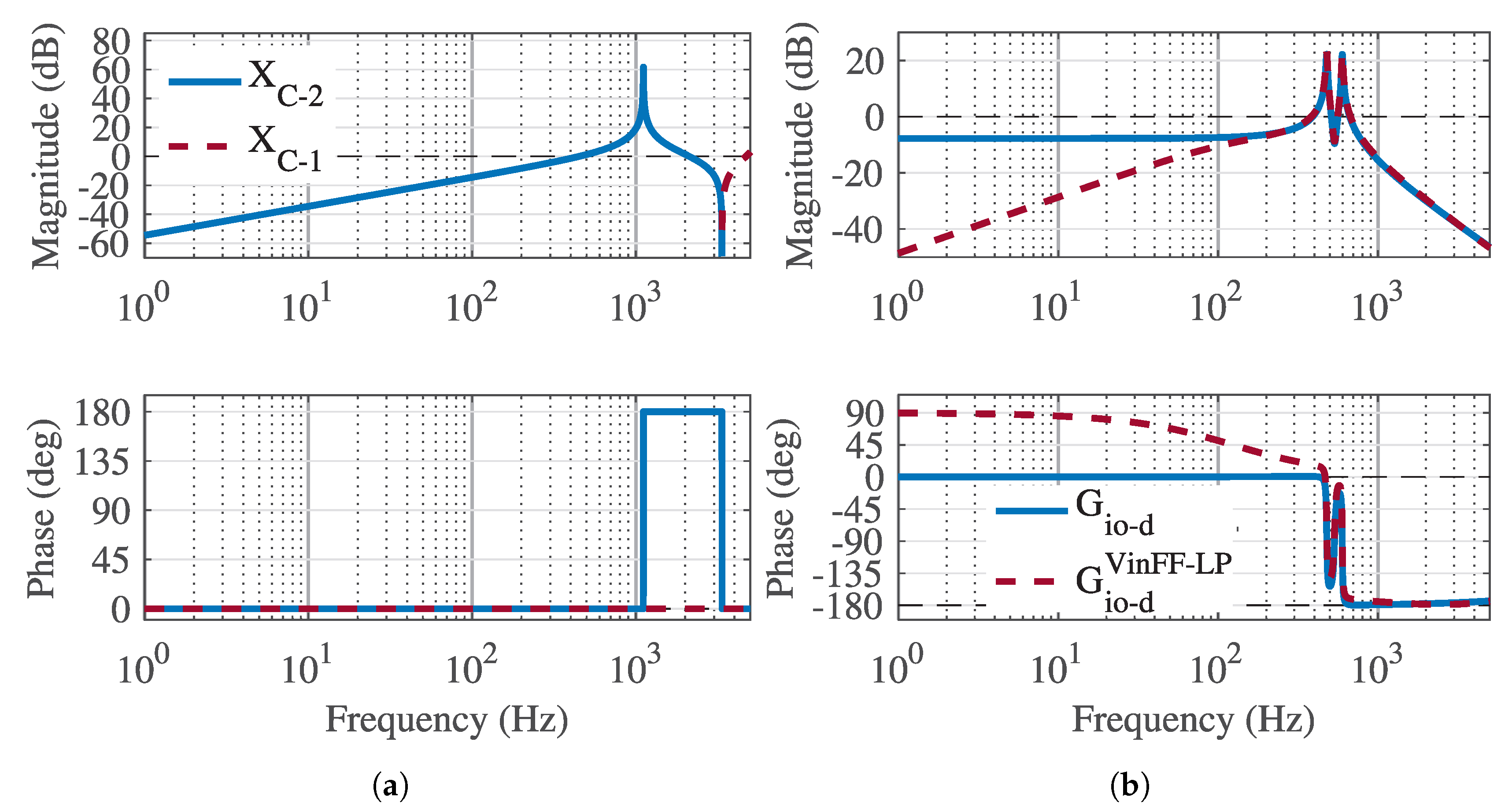 Energies 13 02923 g006