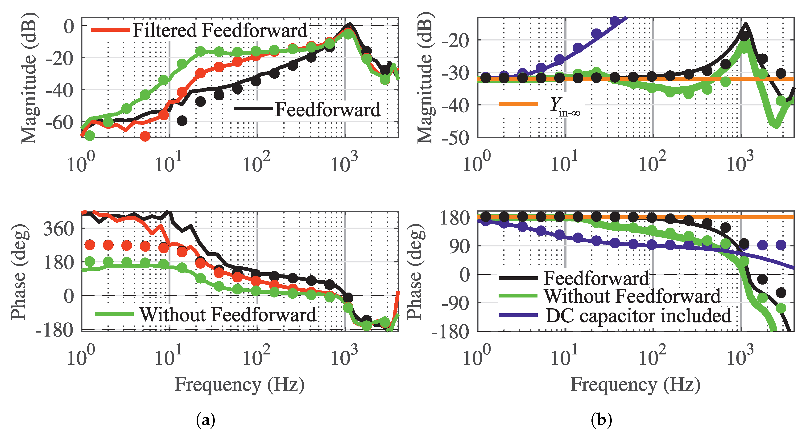 Energies 13 02923 g009