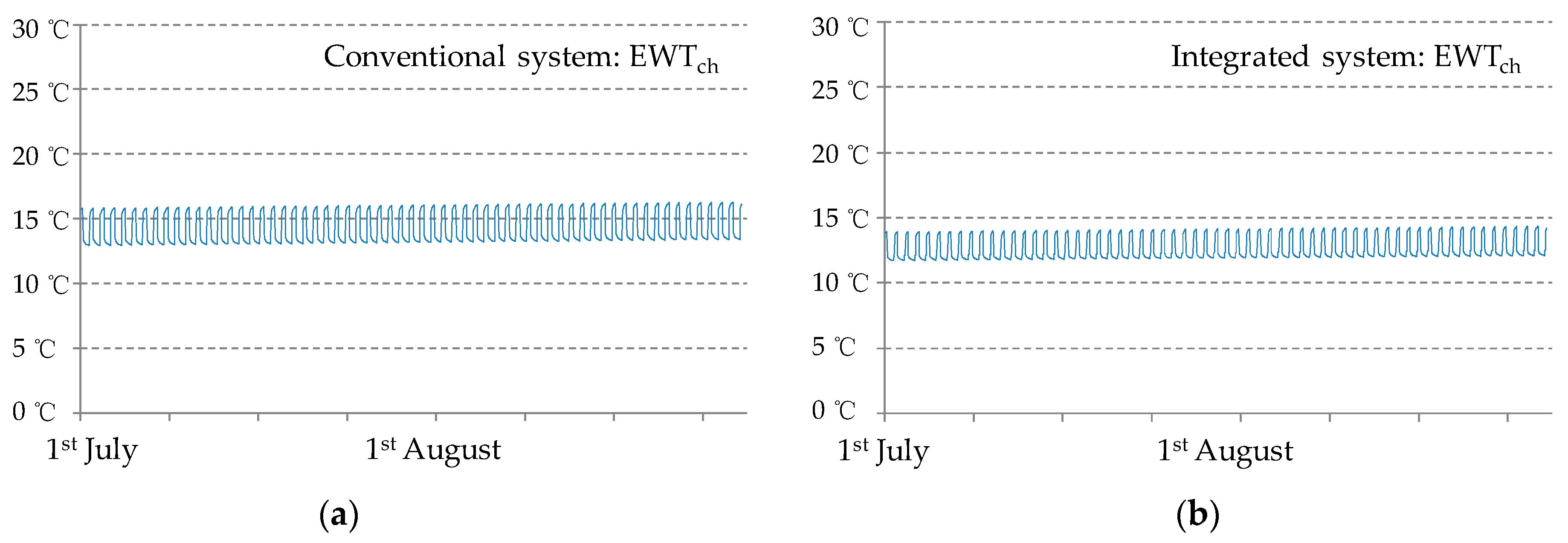 Energies 13 02928 g006