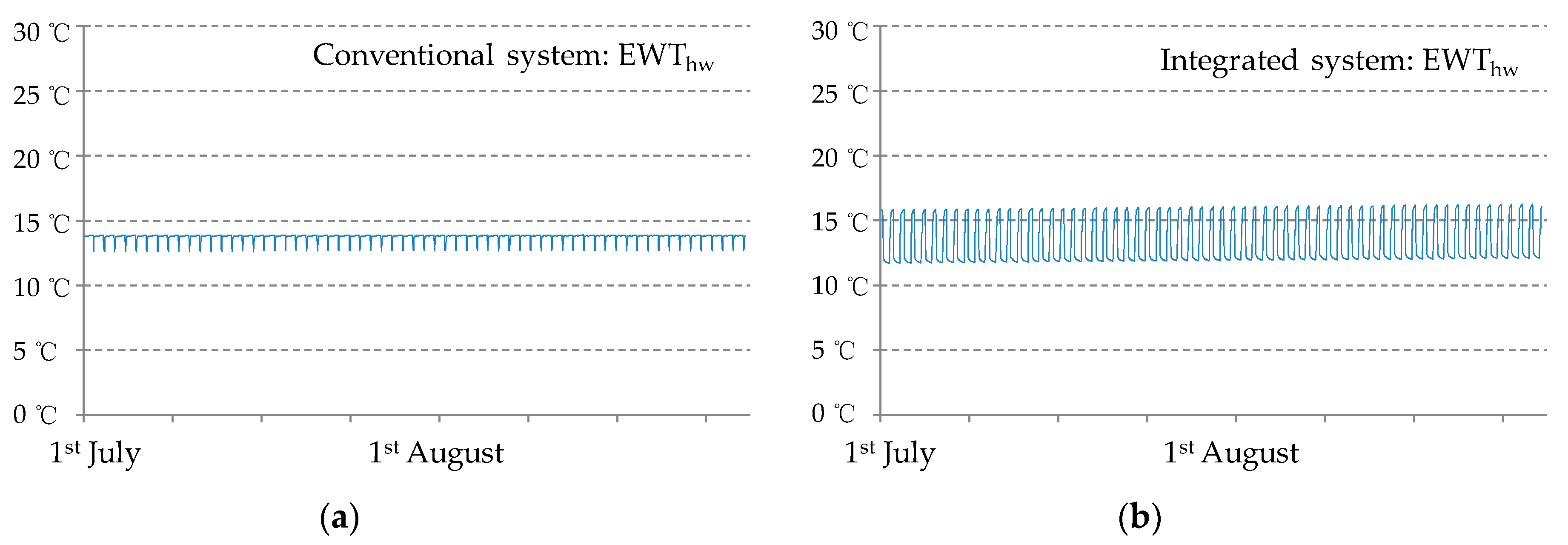 Energies 13 02928 g007
