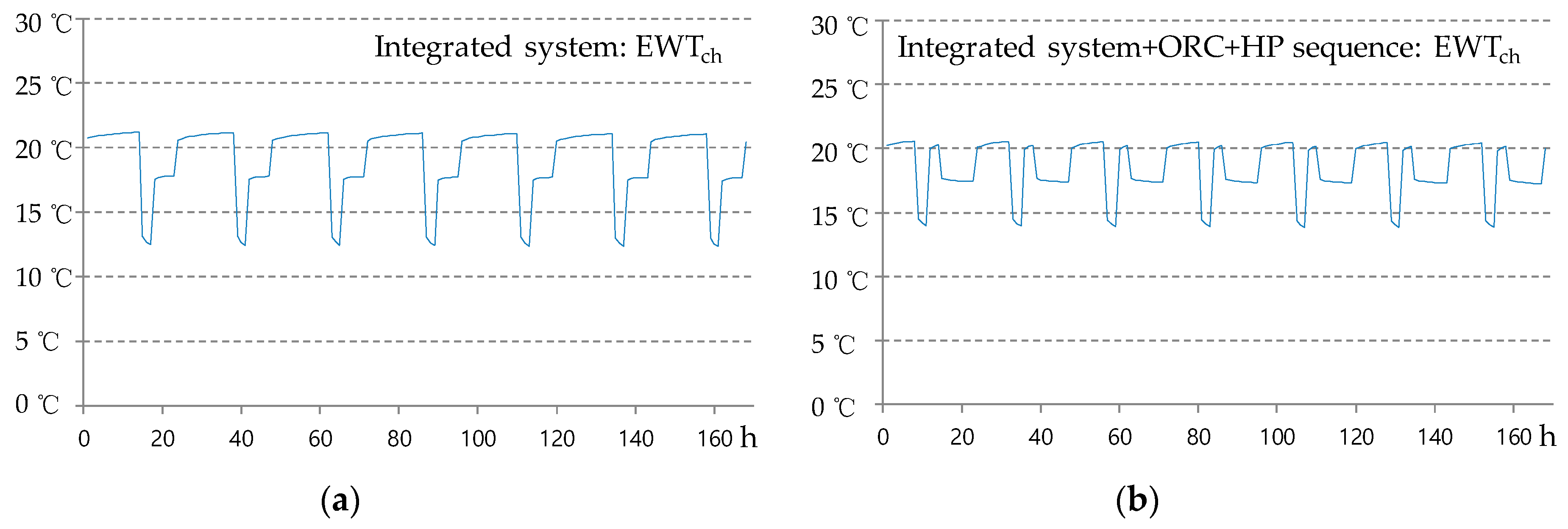 Energies 13 02928 g010