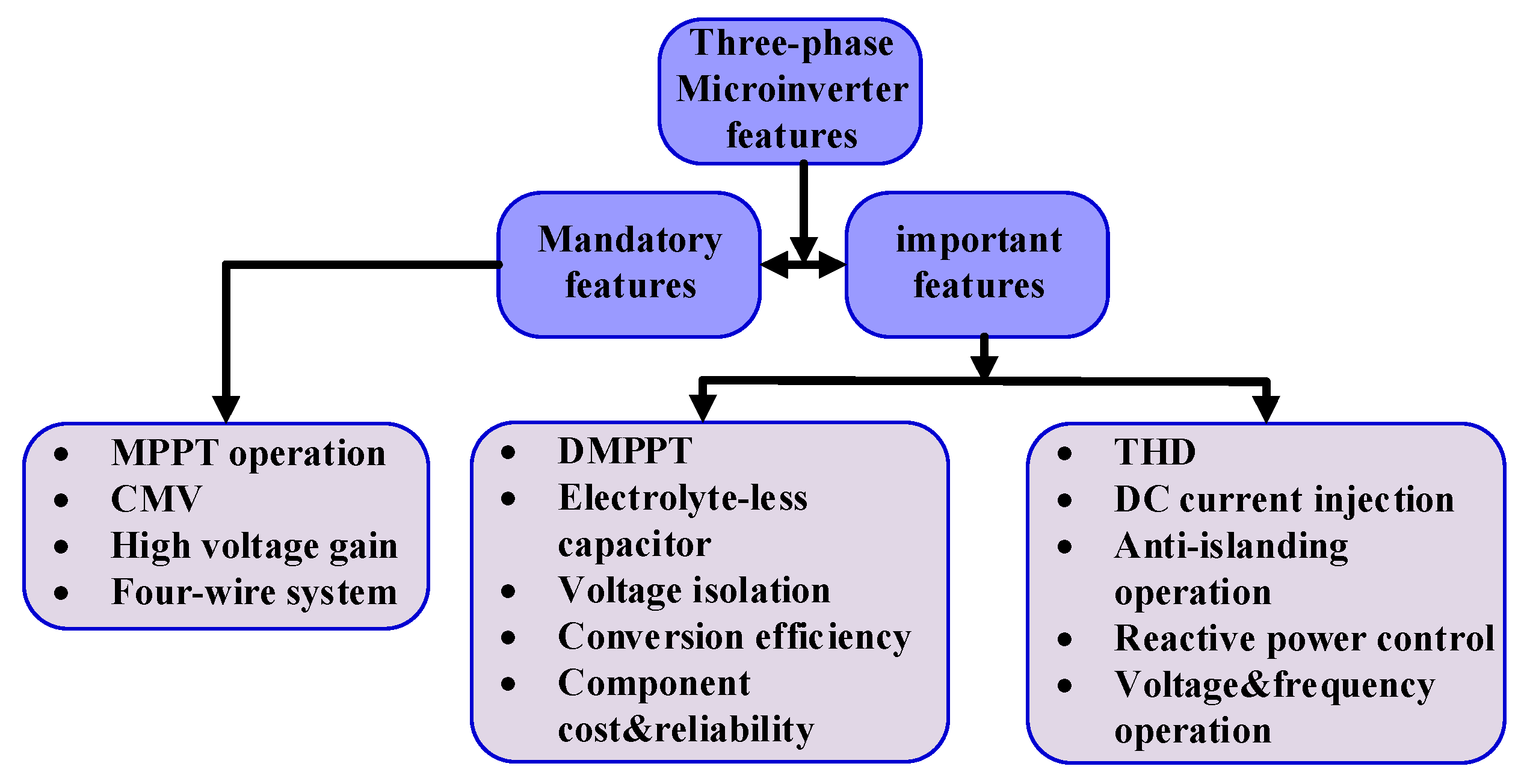 Energies 13 02929 g005 Energies 13 02929 g005