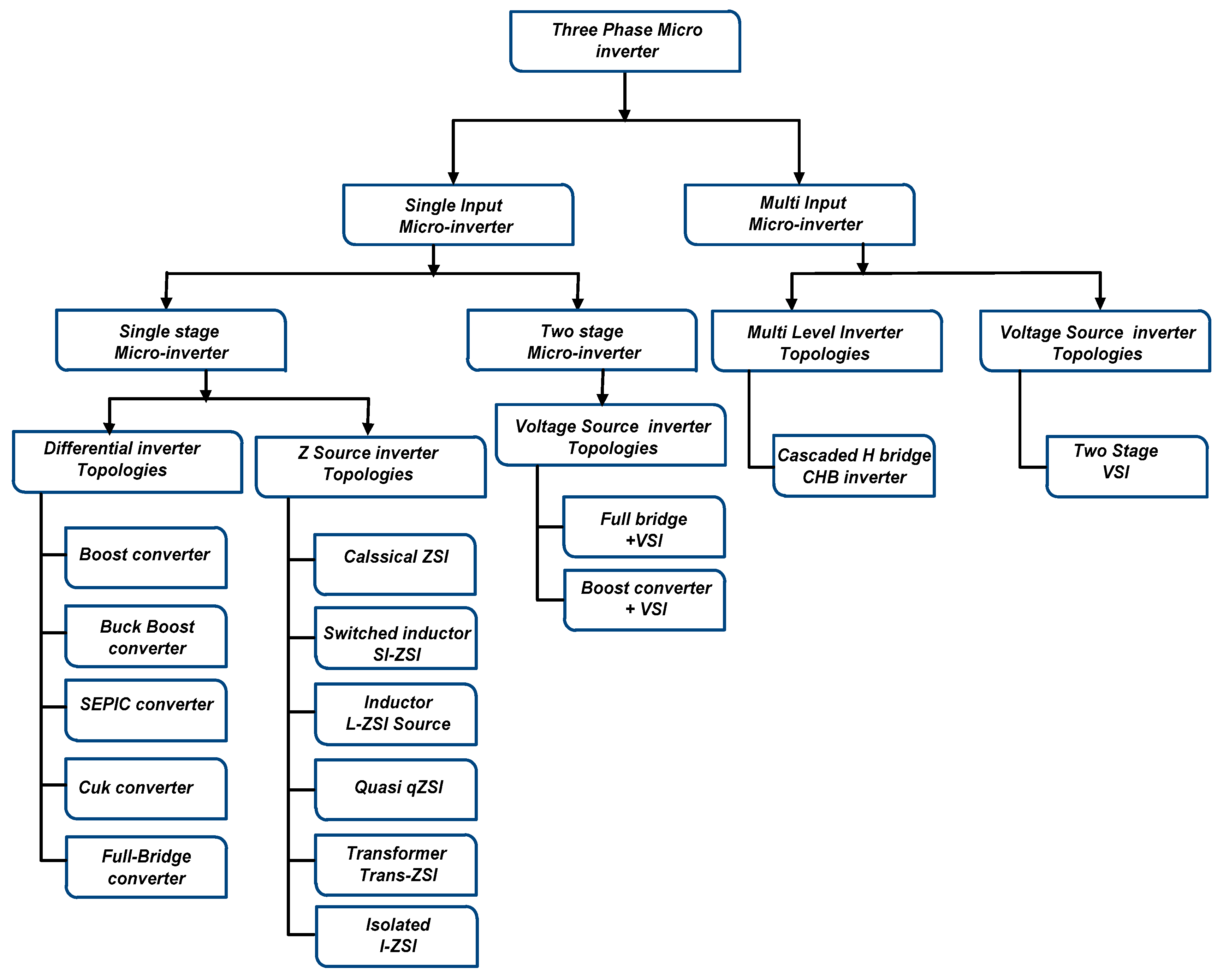 Energies 13 02929 g006 Energies 13 02929 g006