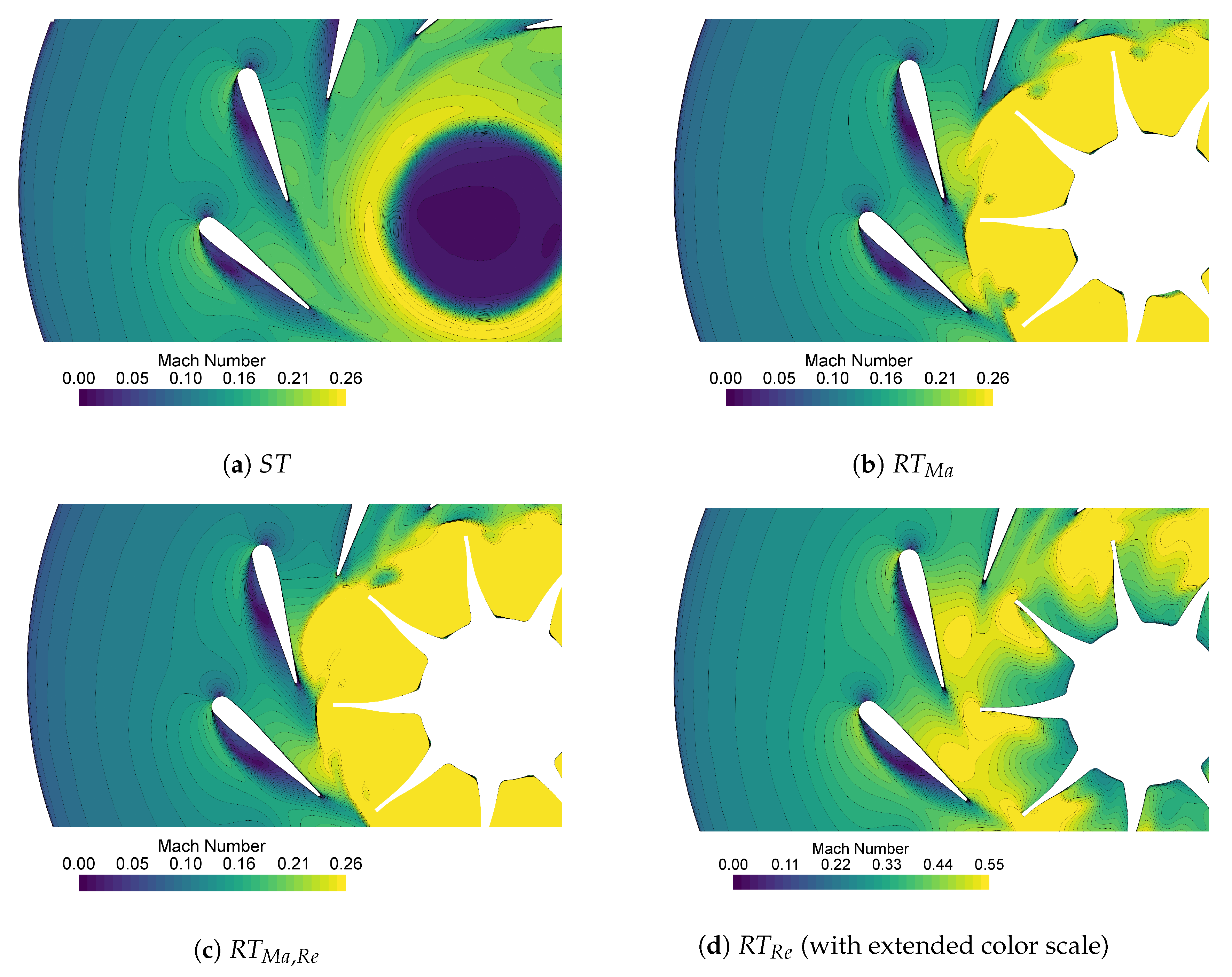 Energies 13 02930 g007