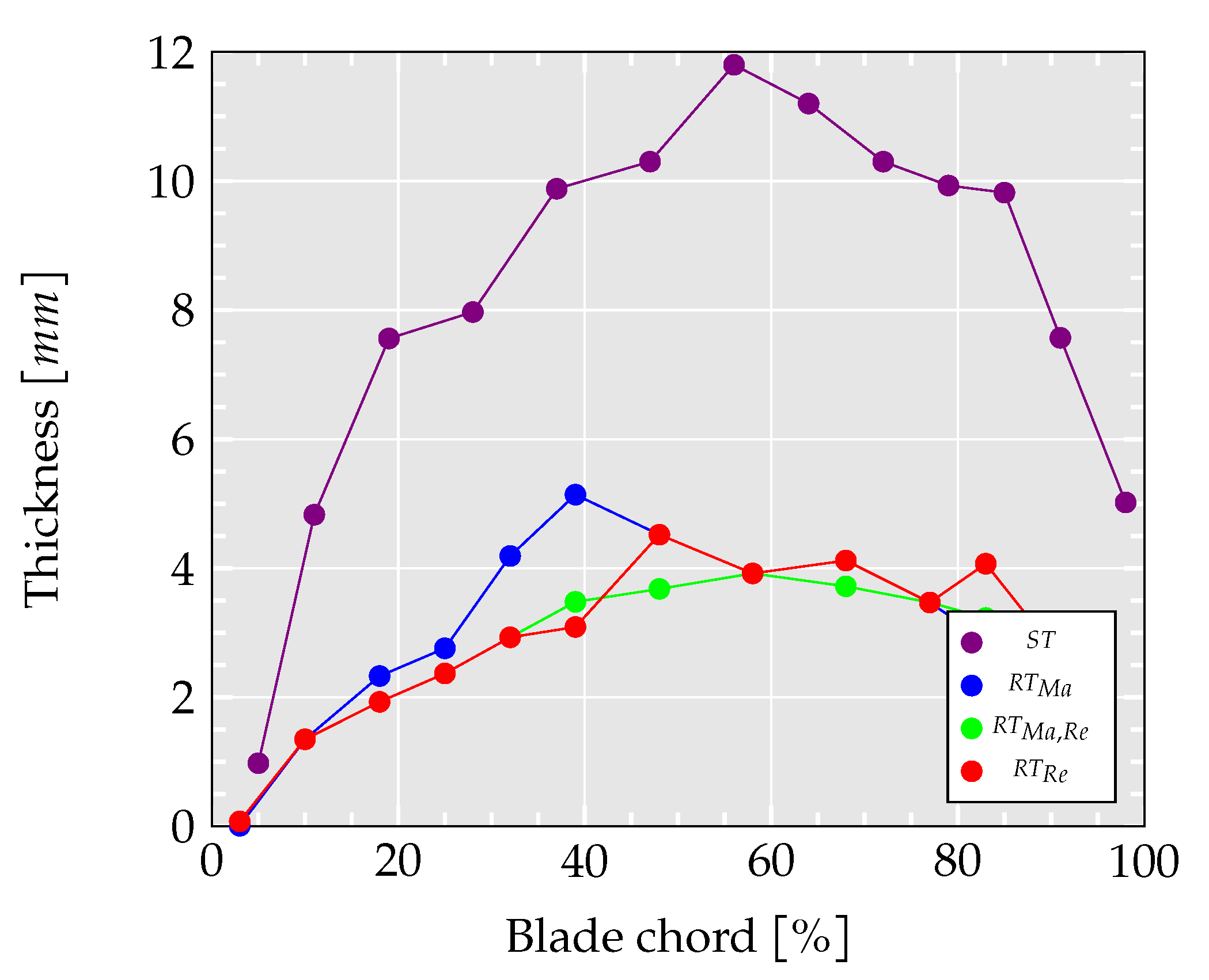 Energies 13 02930 g012