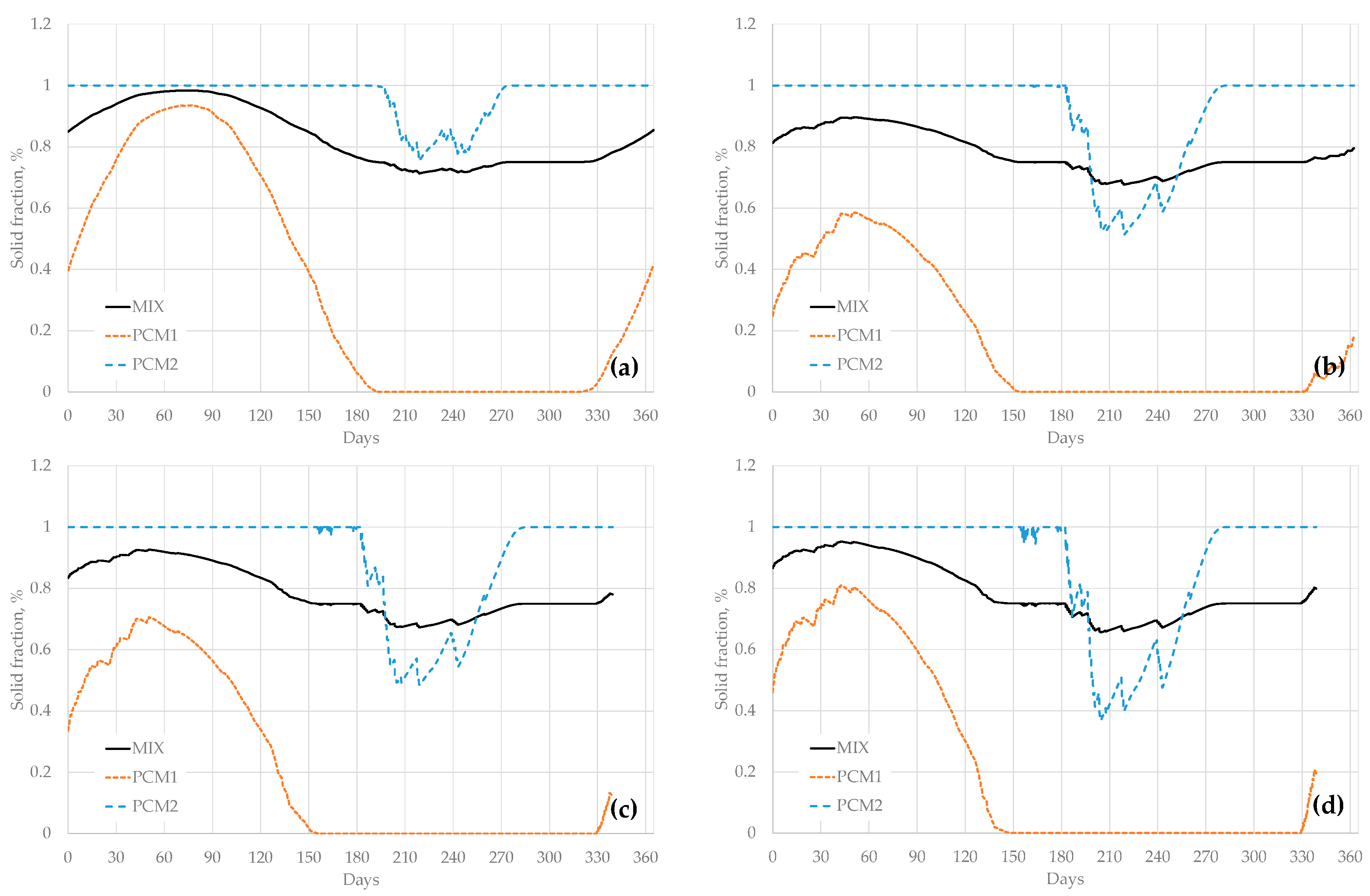 Energies 13 02933 g012 Energies 13 02933 g012