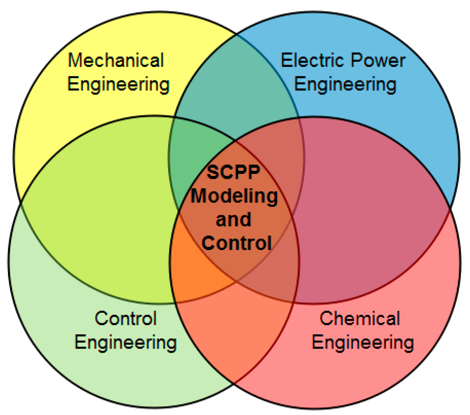Energies 13 02935 g001 Energies 13 02935 g001