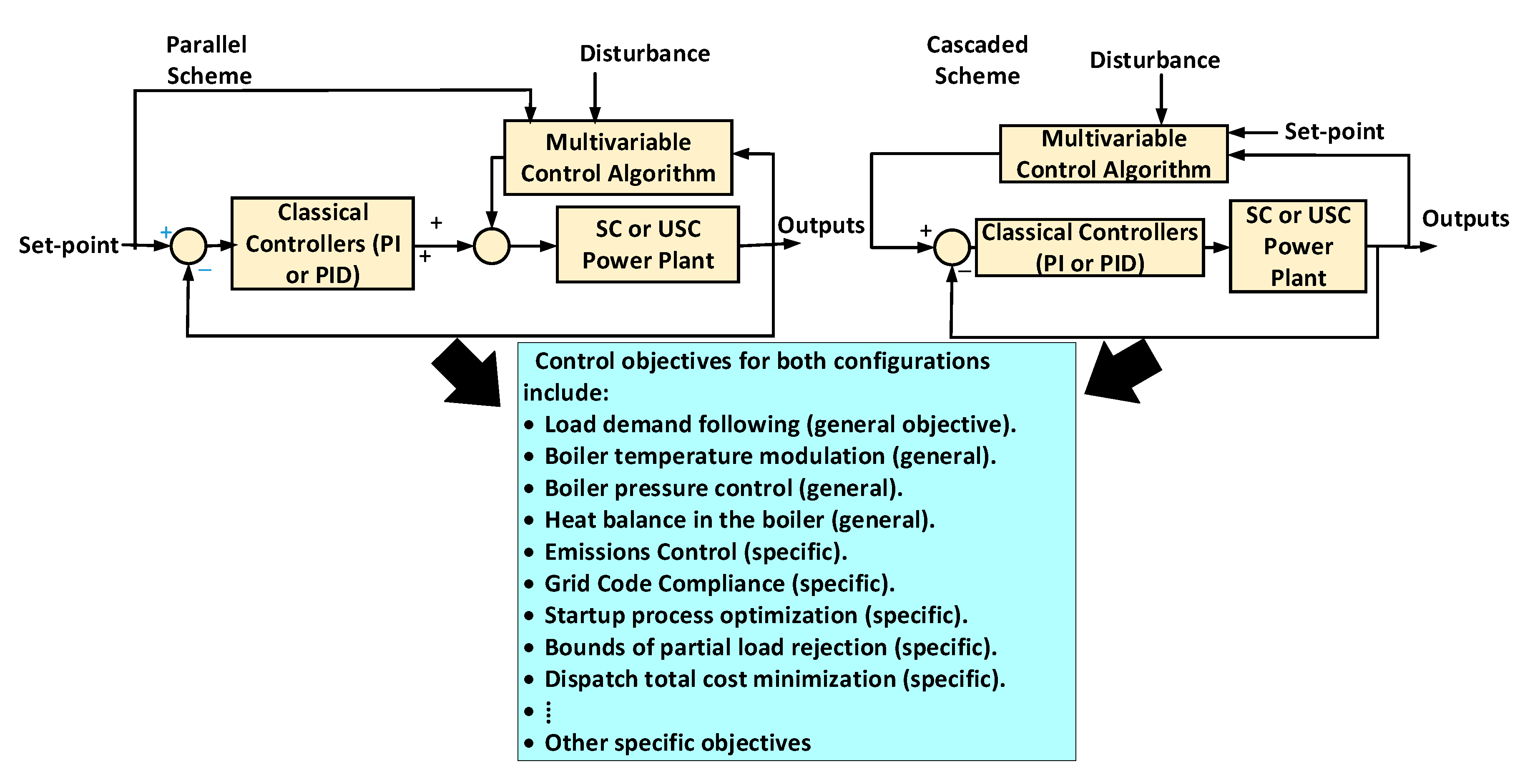 Energies 13 02935 g007 Energies 13 02935 g007