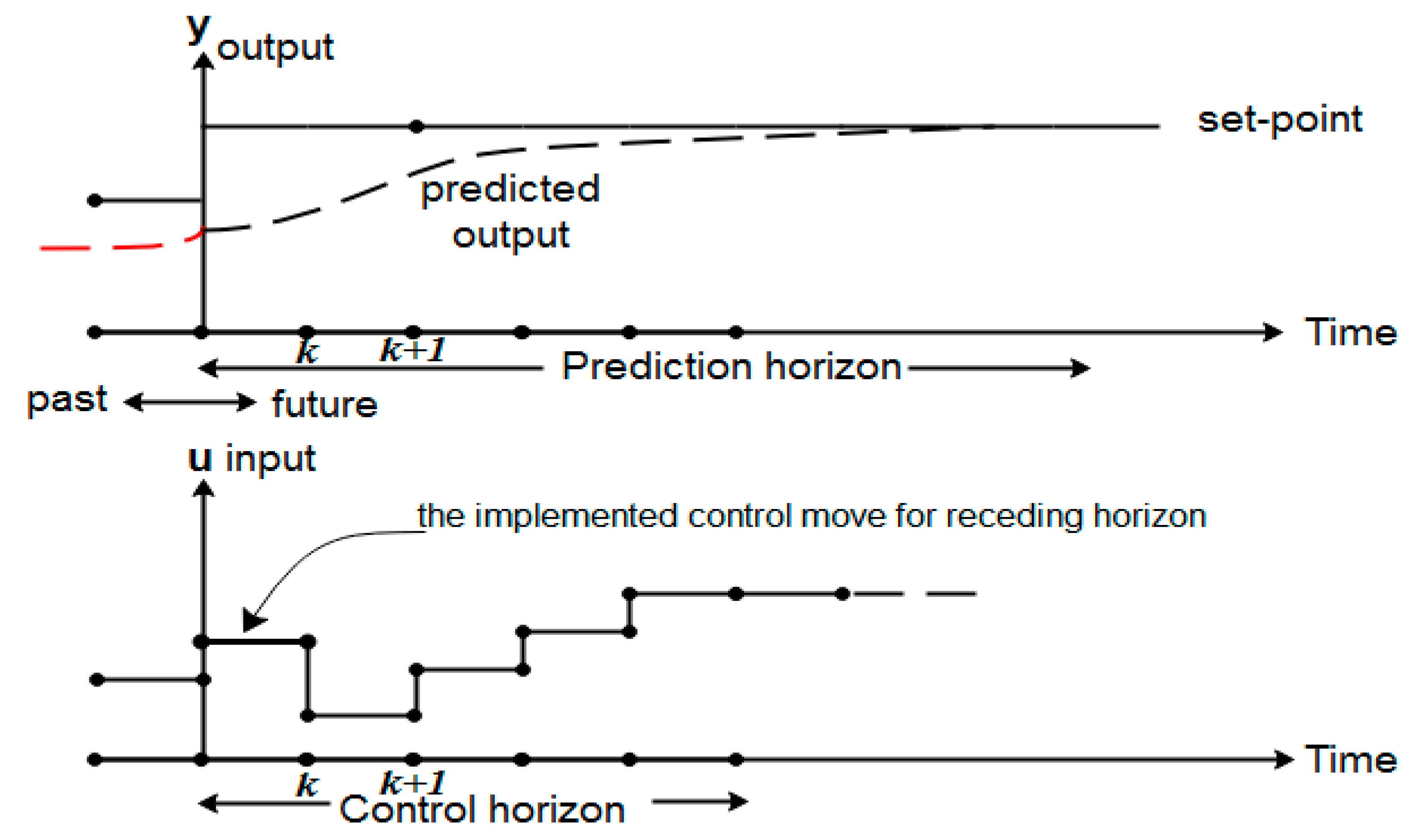 Energies 13 02935 g008 Energies 13 02935 g008