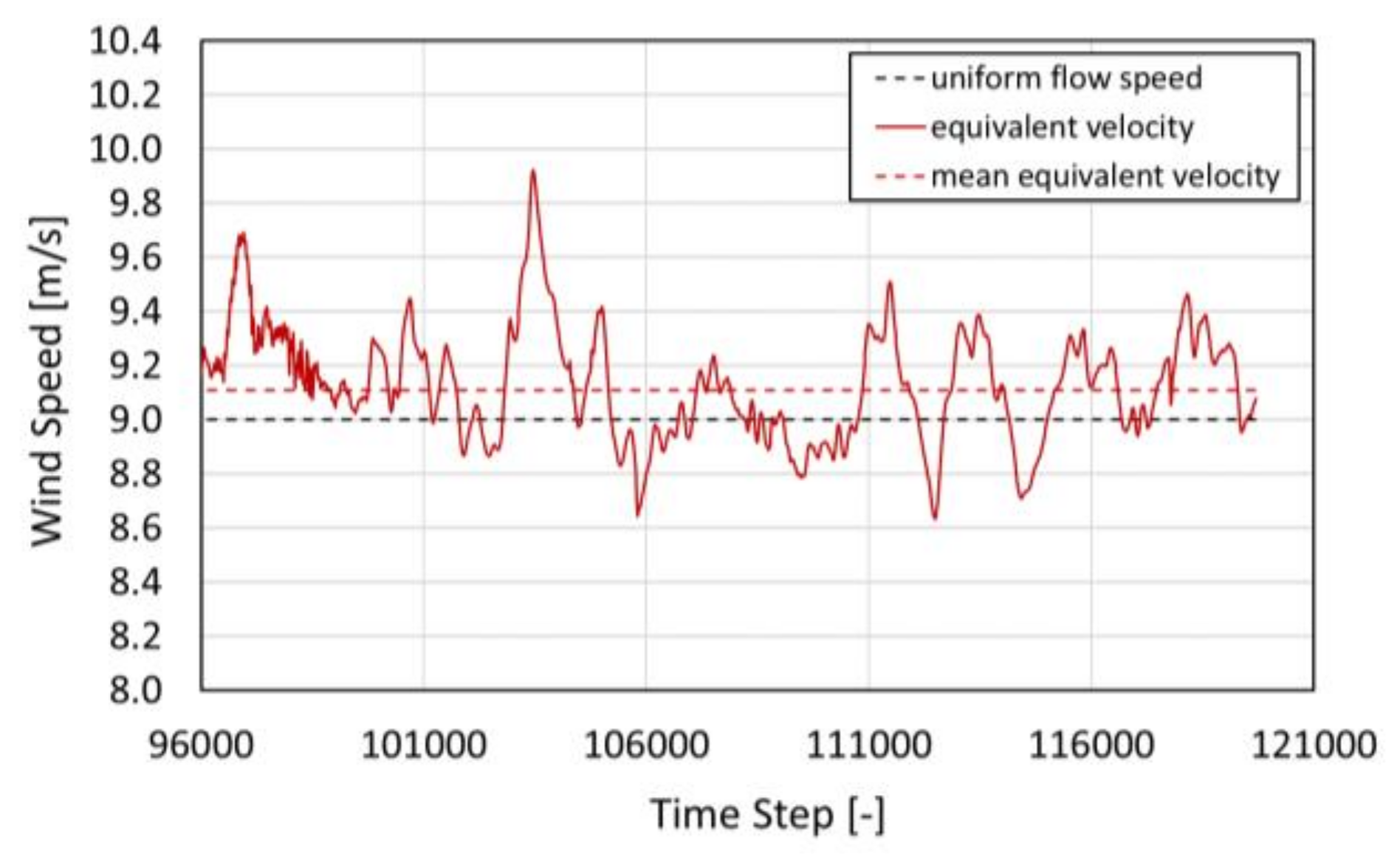 Energies 13 02936 g002 Energies 13 02936 g002