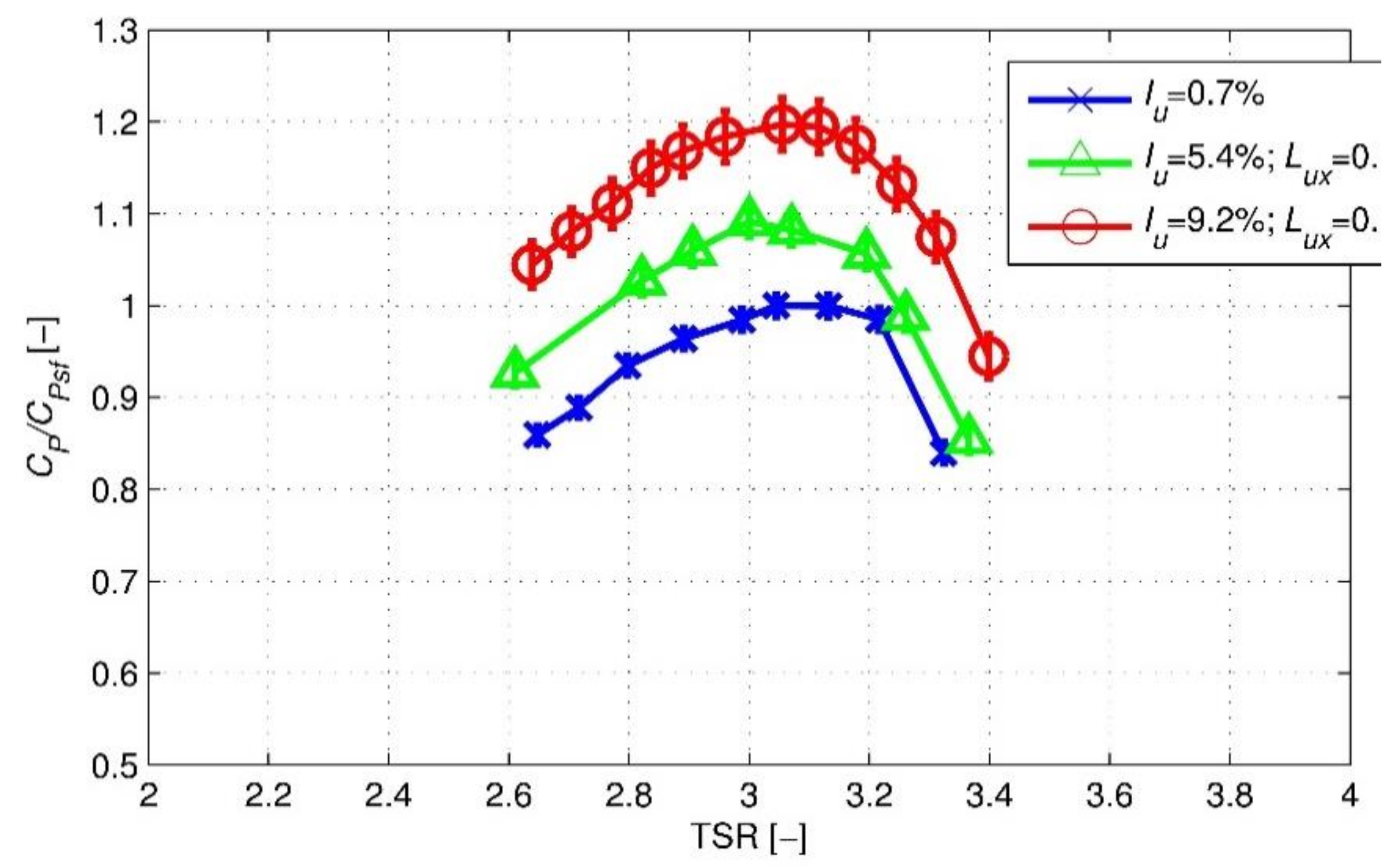 Energies 13 02936 g006 Energies 13 02936 g006