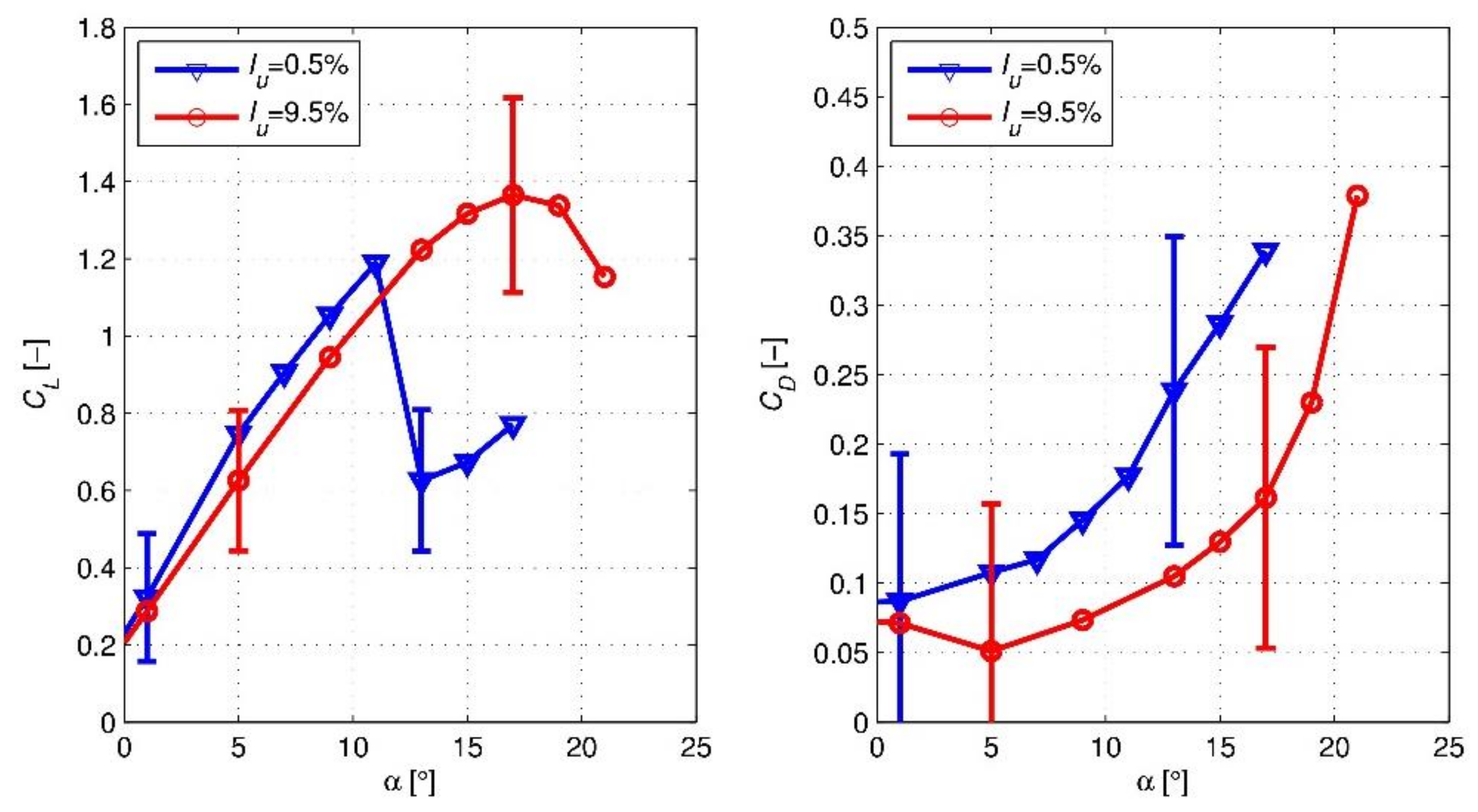 Energies 13 02936 g007 Energies 13 02936 g007