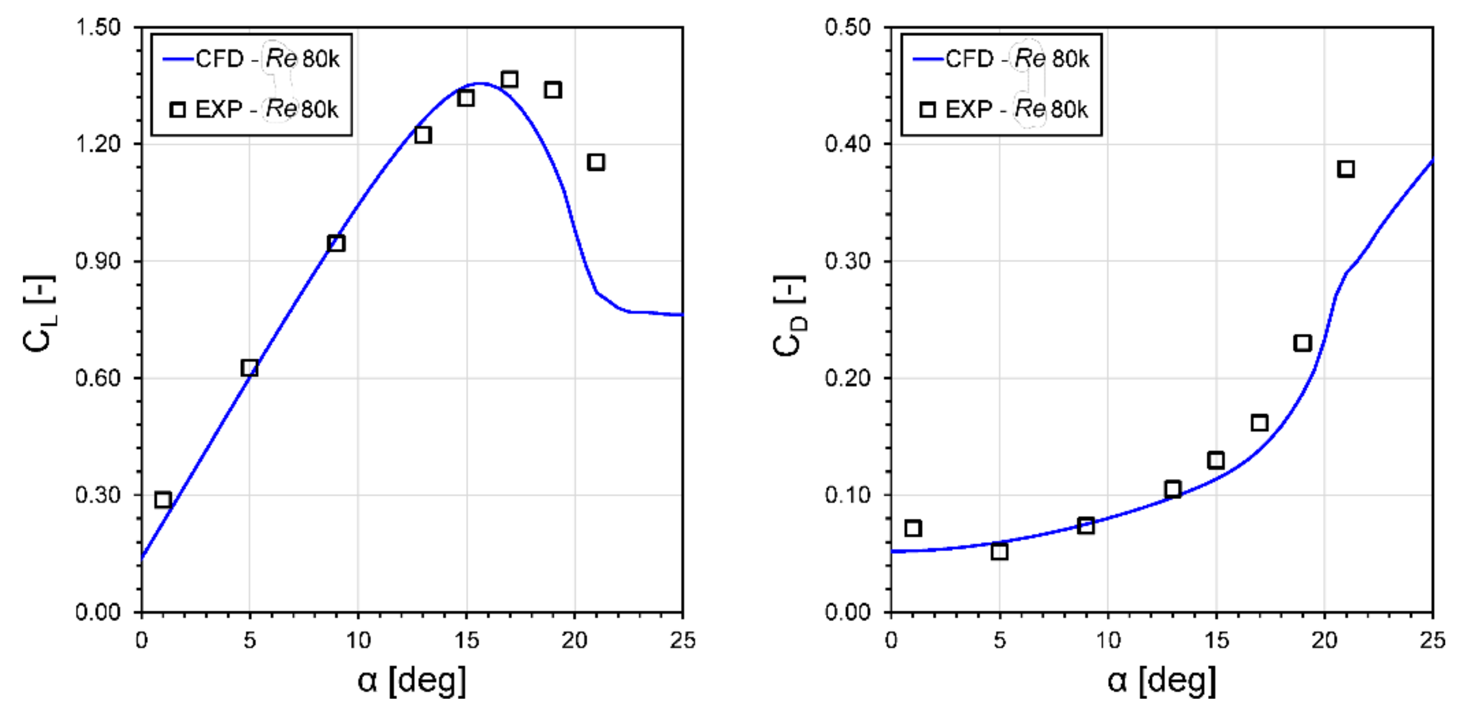 Energies 13 02936 g009 Energies 13 02936 g009