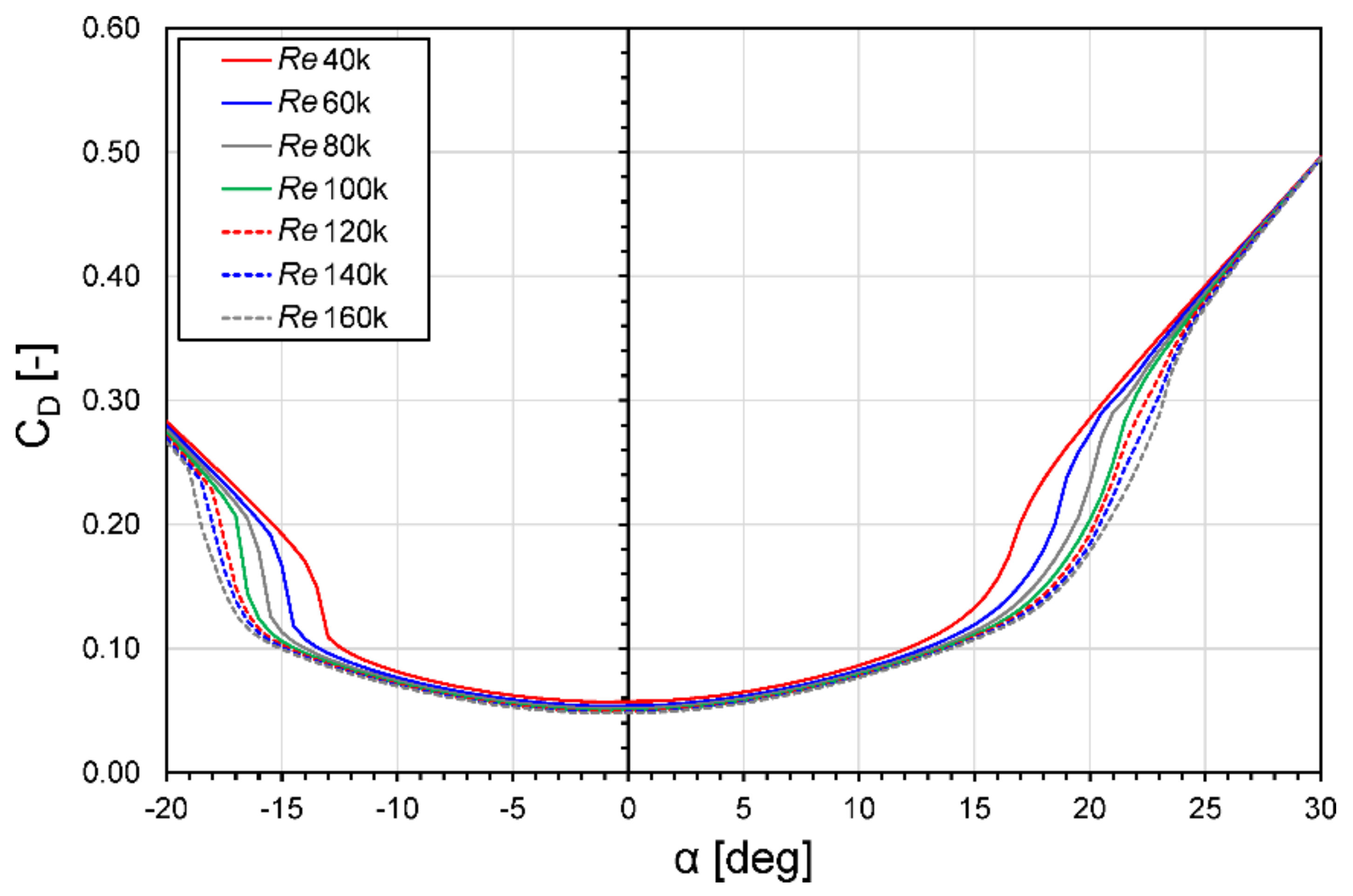Energies 13 02936 g011 Energies 13 02936 g011