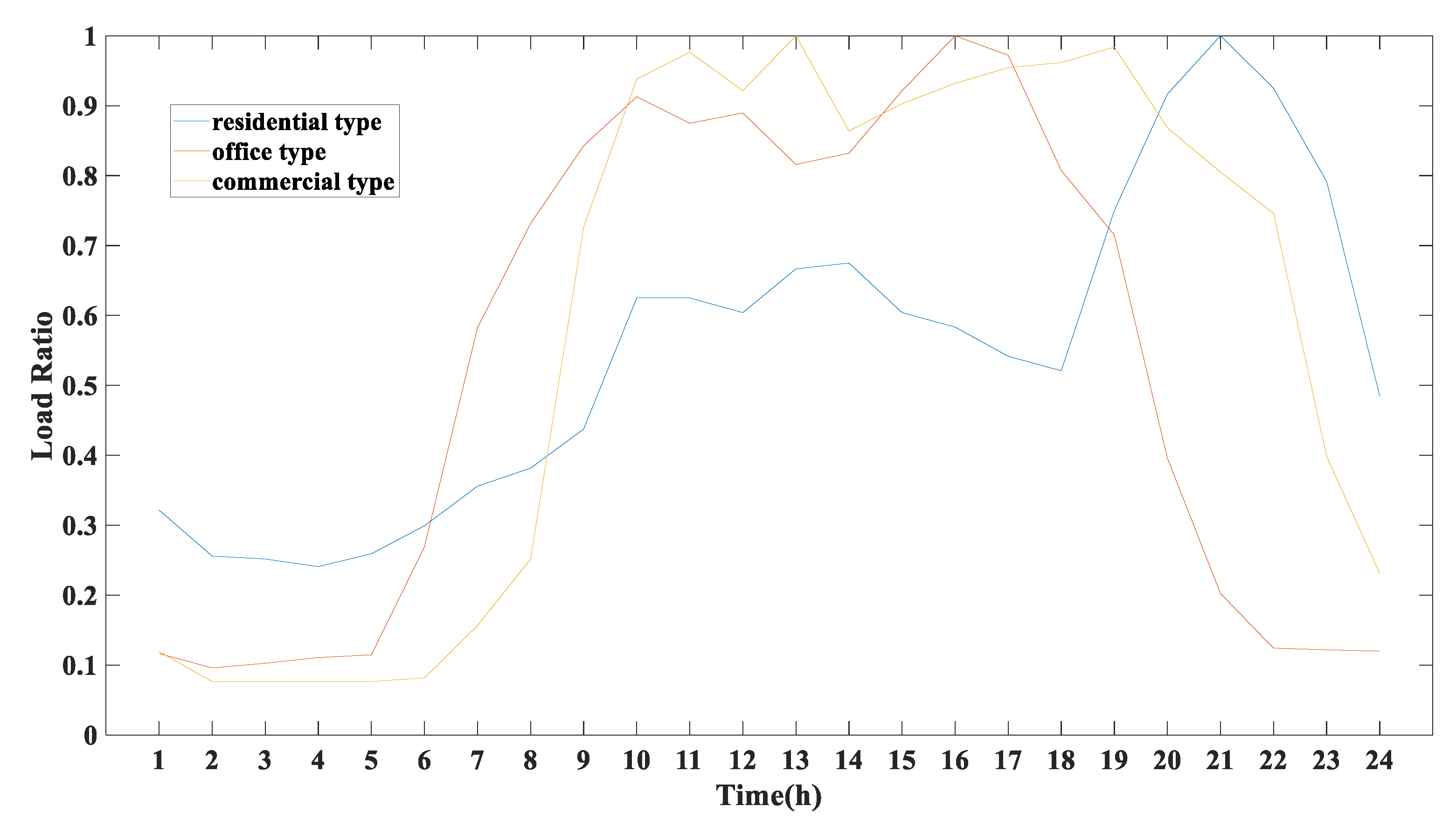 Energies 13 02939 g007