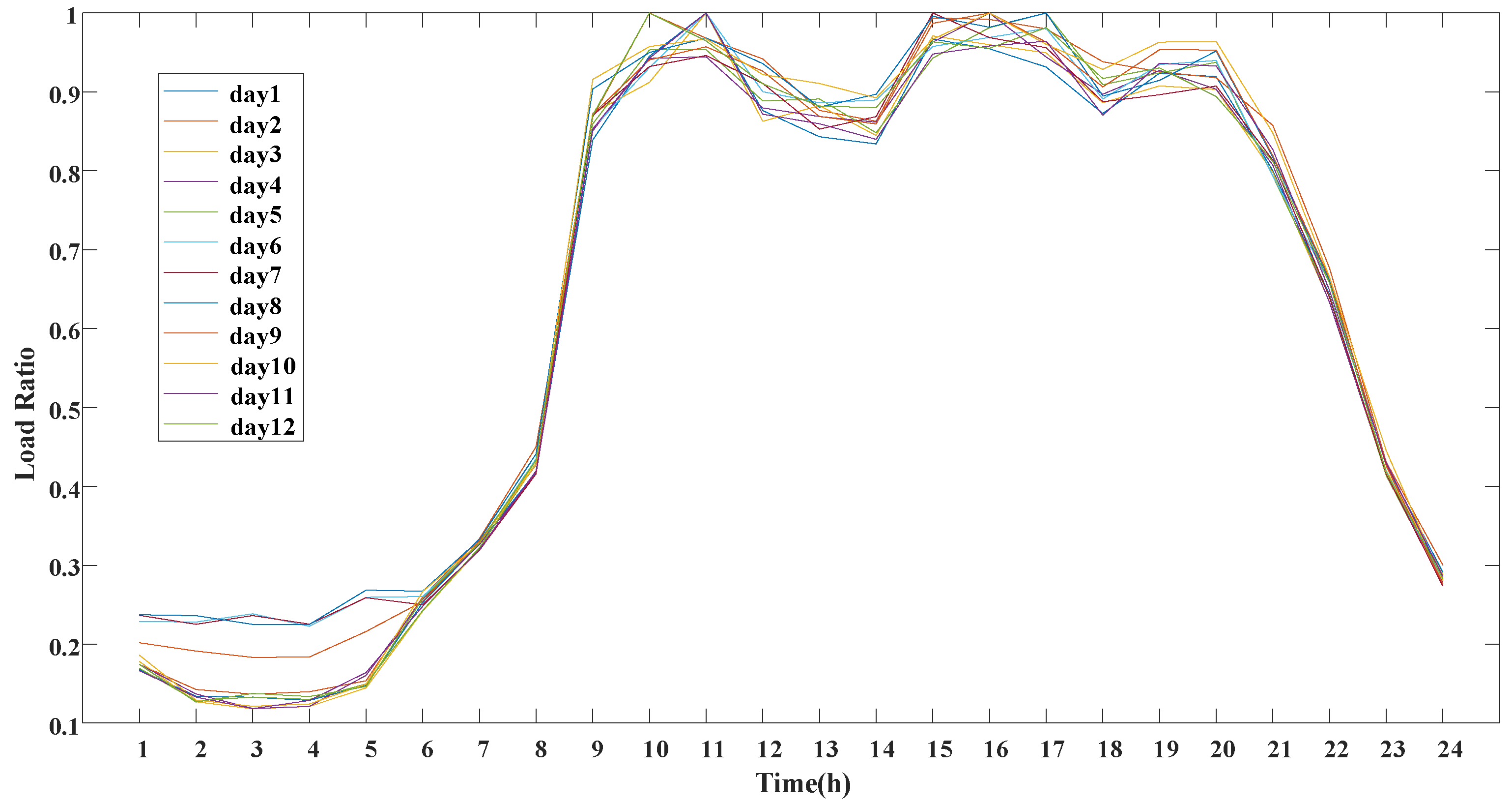 Energies 13 02939 g008
