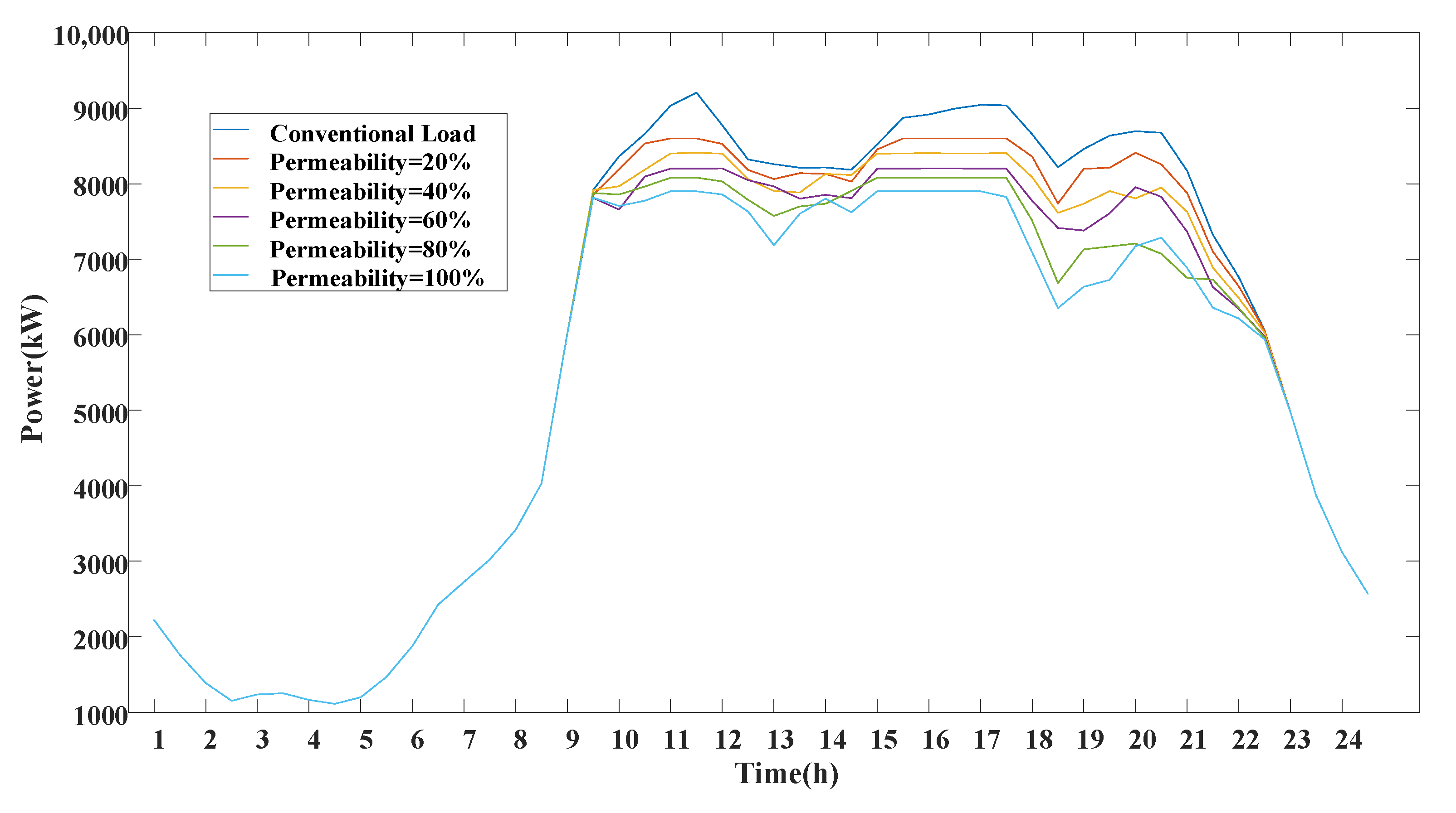 Energies 13 02939 g015