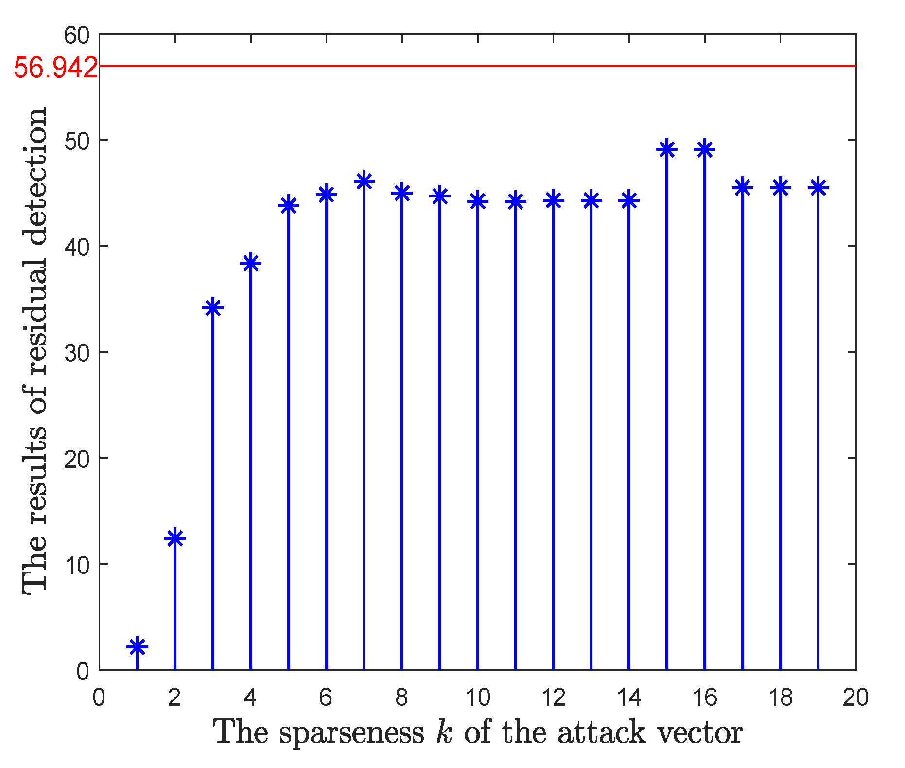 Energies 13 02940 g007