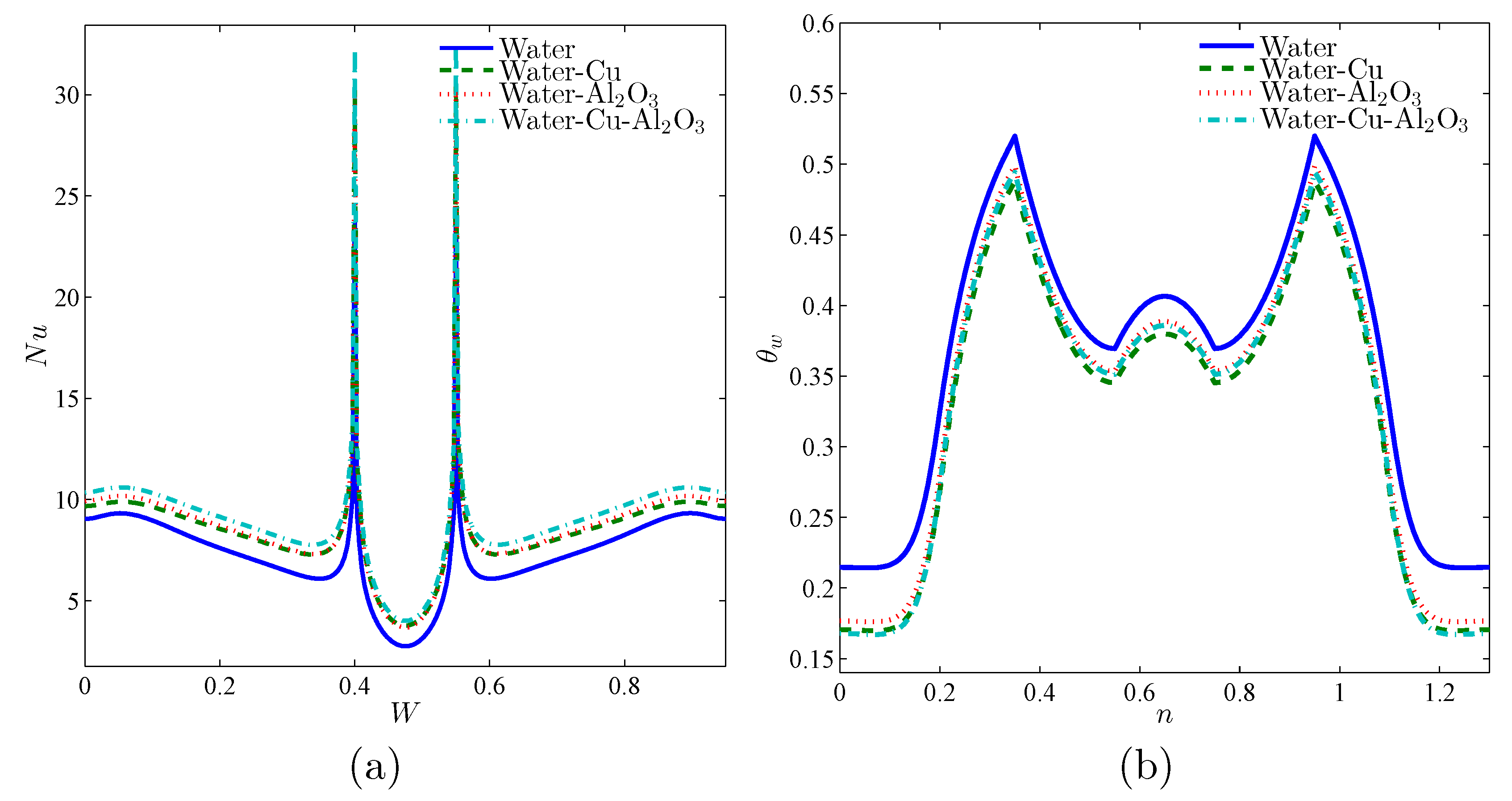Energies 13 02942 g007