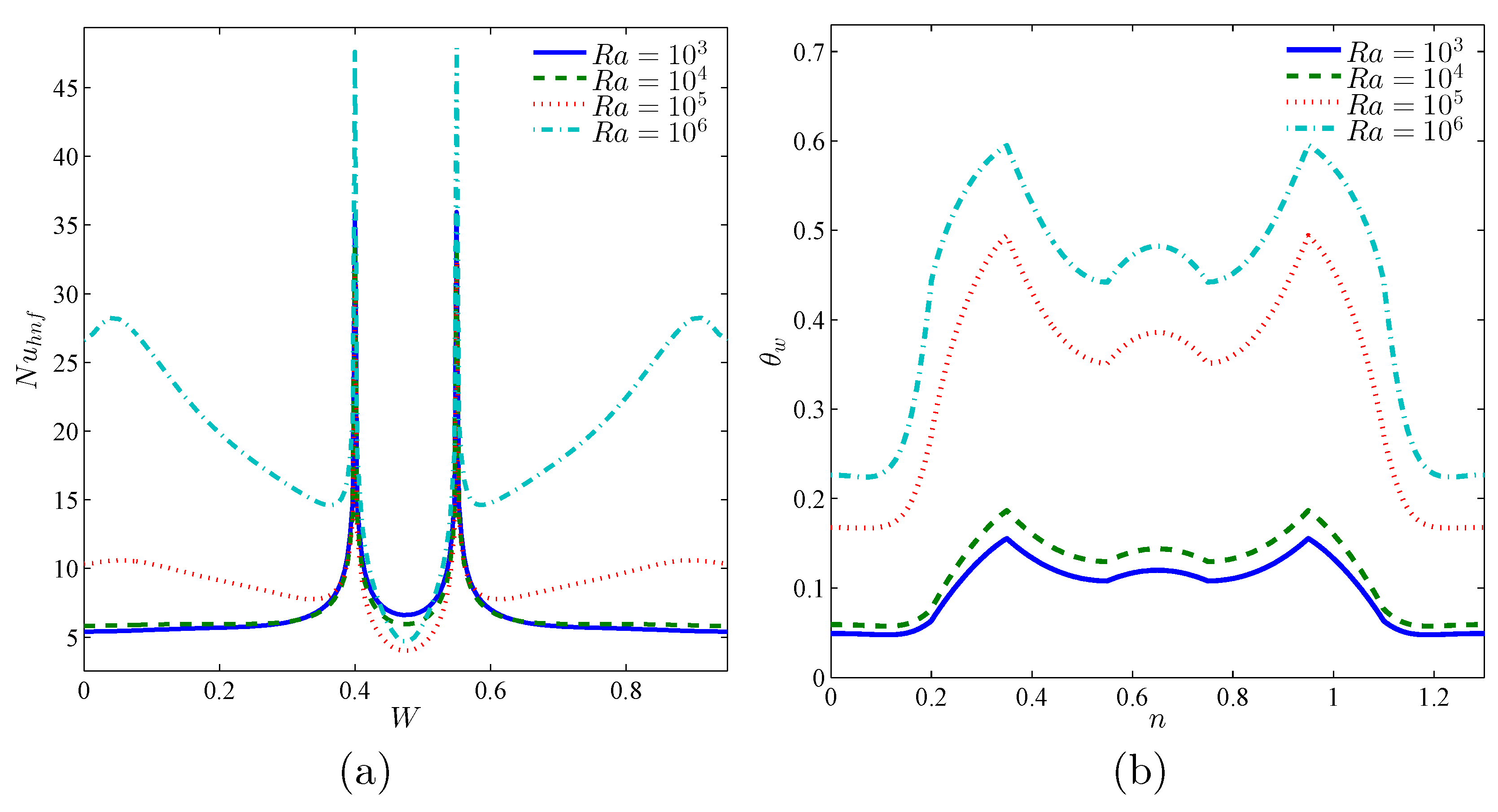 Energies 13 02942 g012