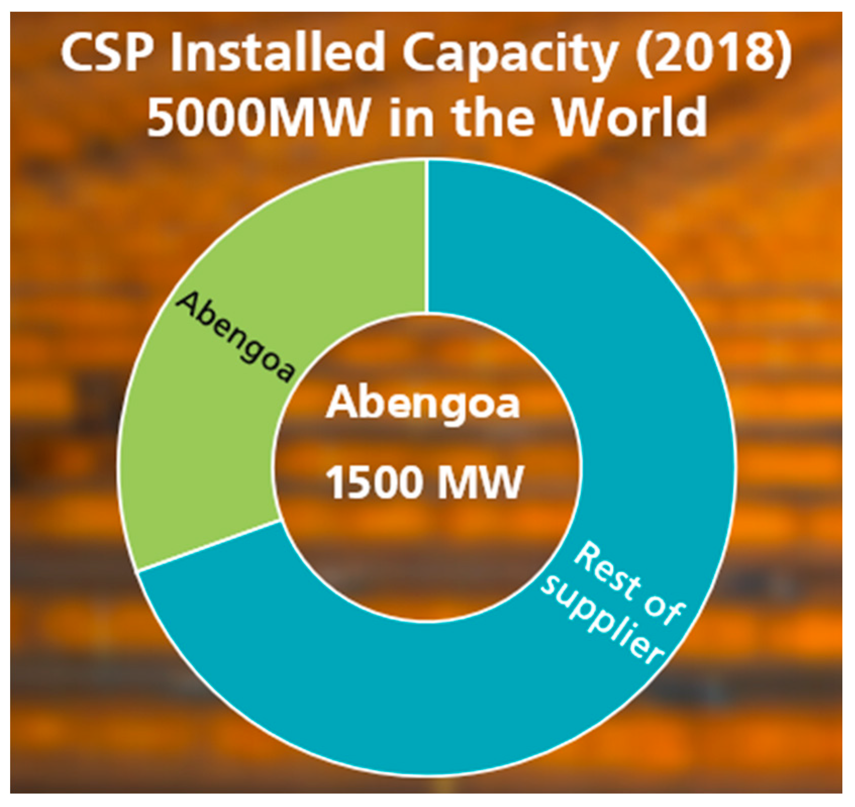 Energies 13 02943 g001