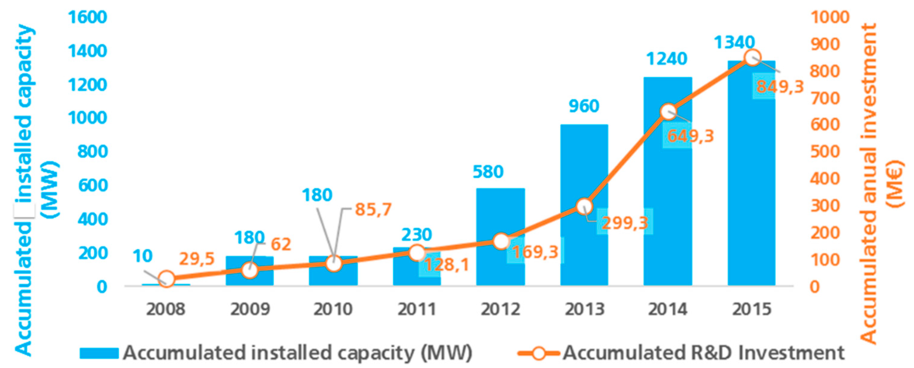 Energies 13 02943 g007