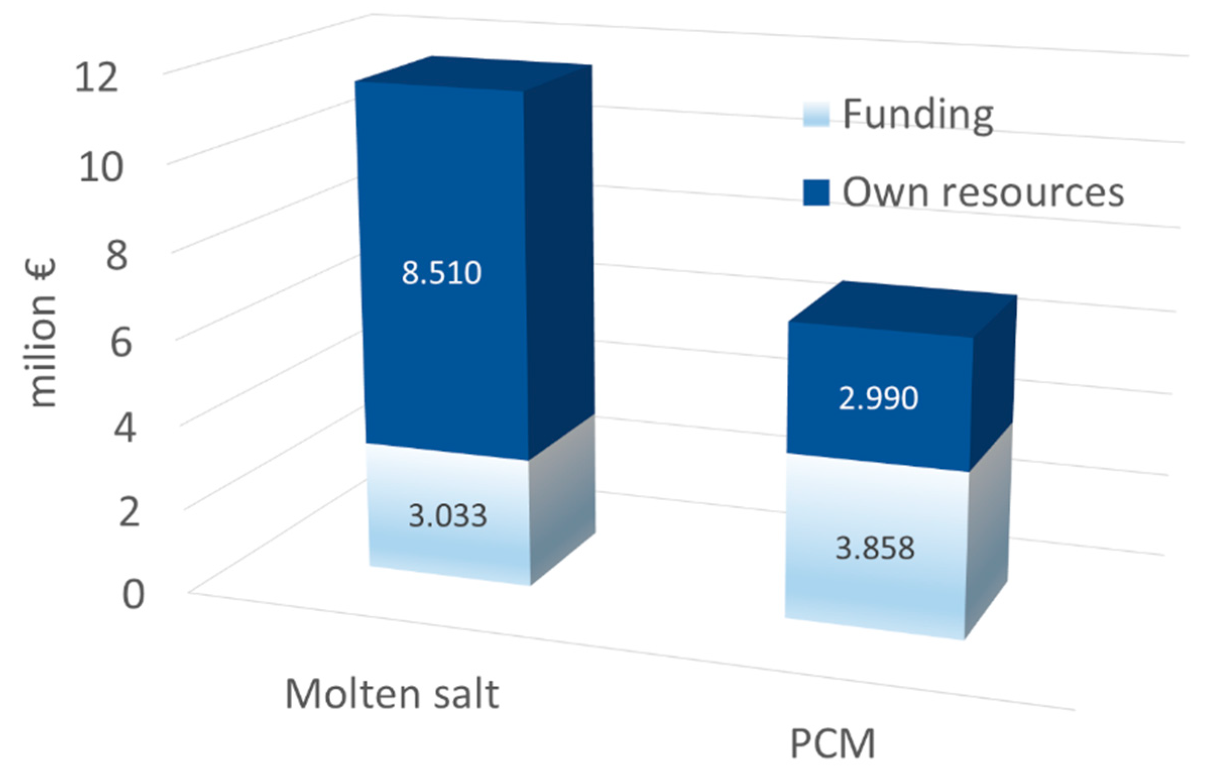 Energies 13 02943 g011