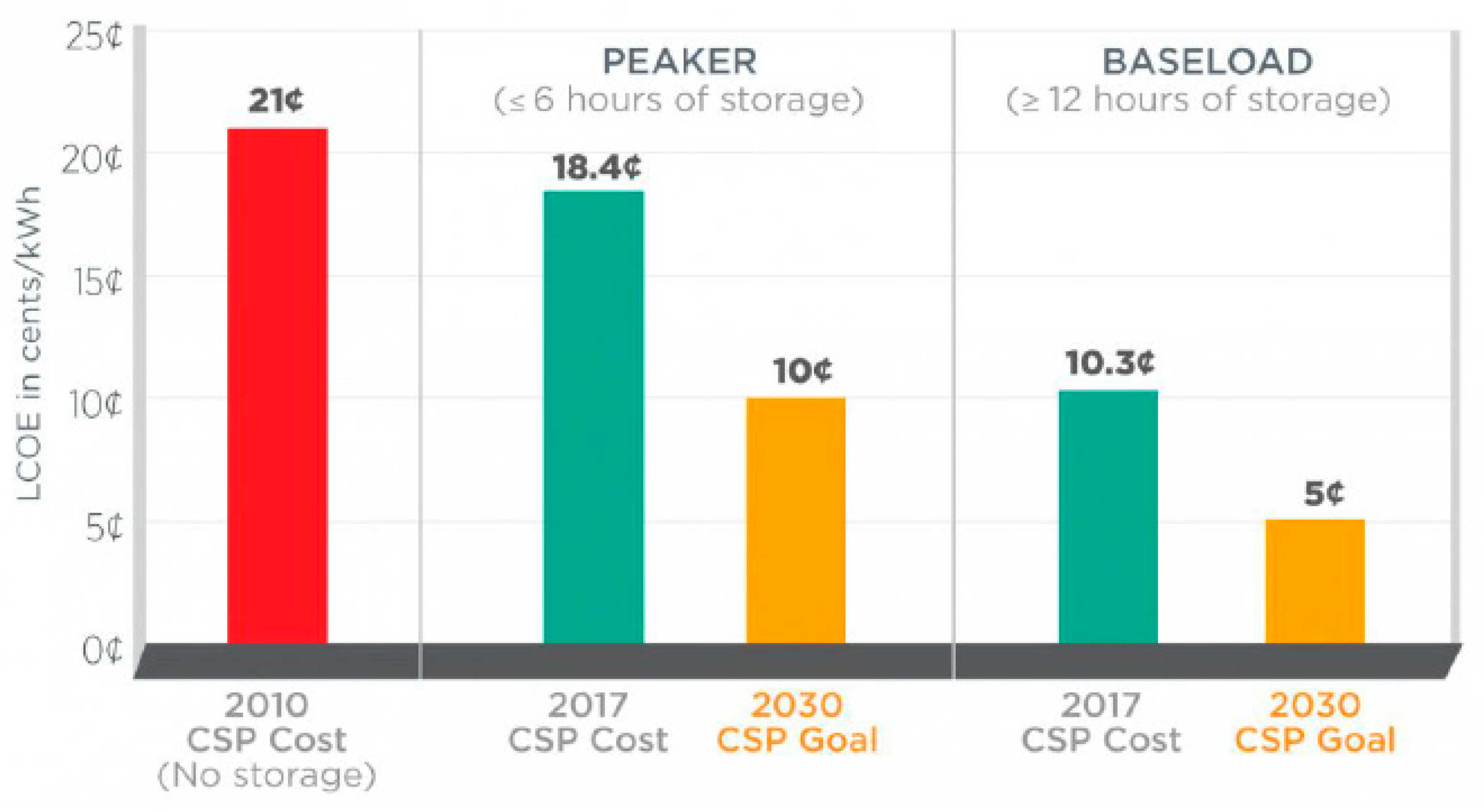 Energies 13 02943 g014