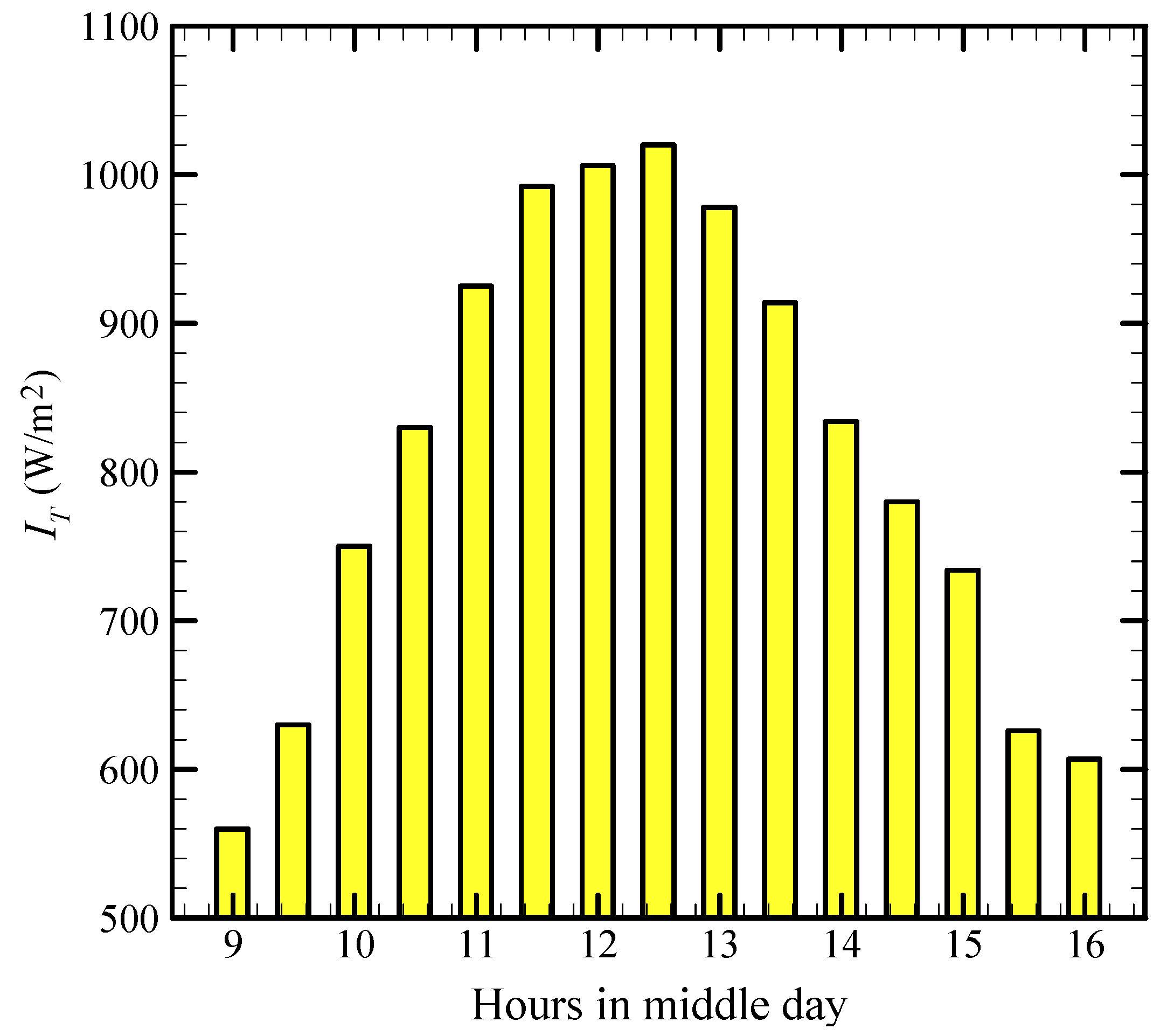 Energies 13 02946 g003 Energies 13 02946 g003
