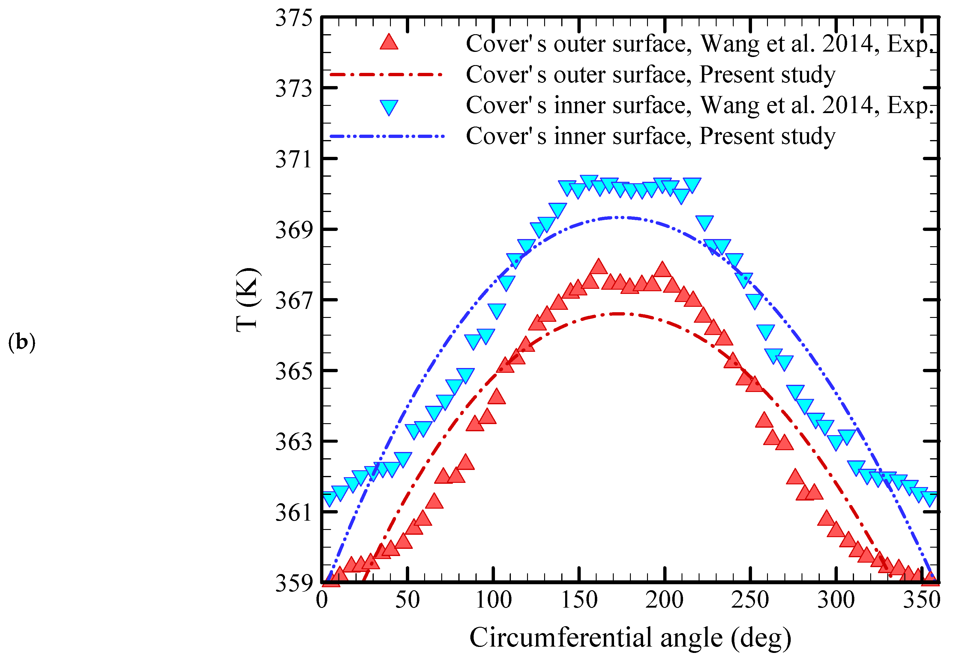 Energies 13 02946 g004b Energies 13 02946 g004b