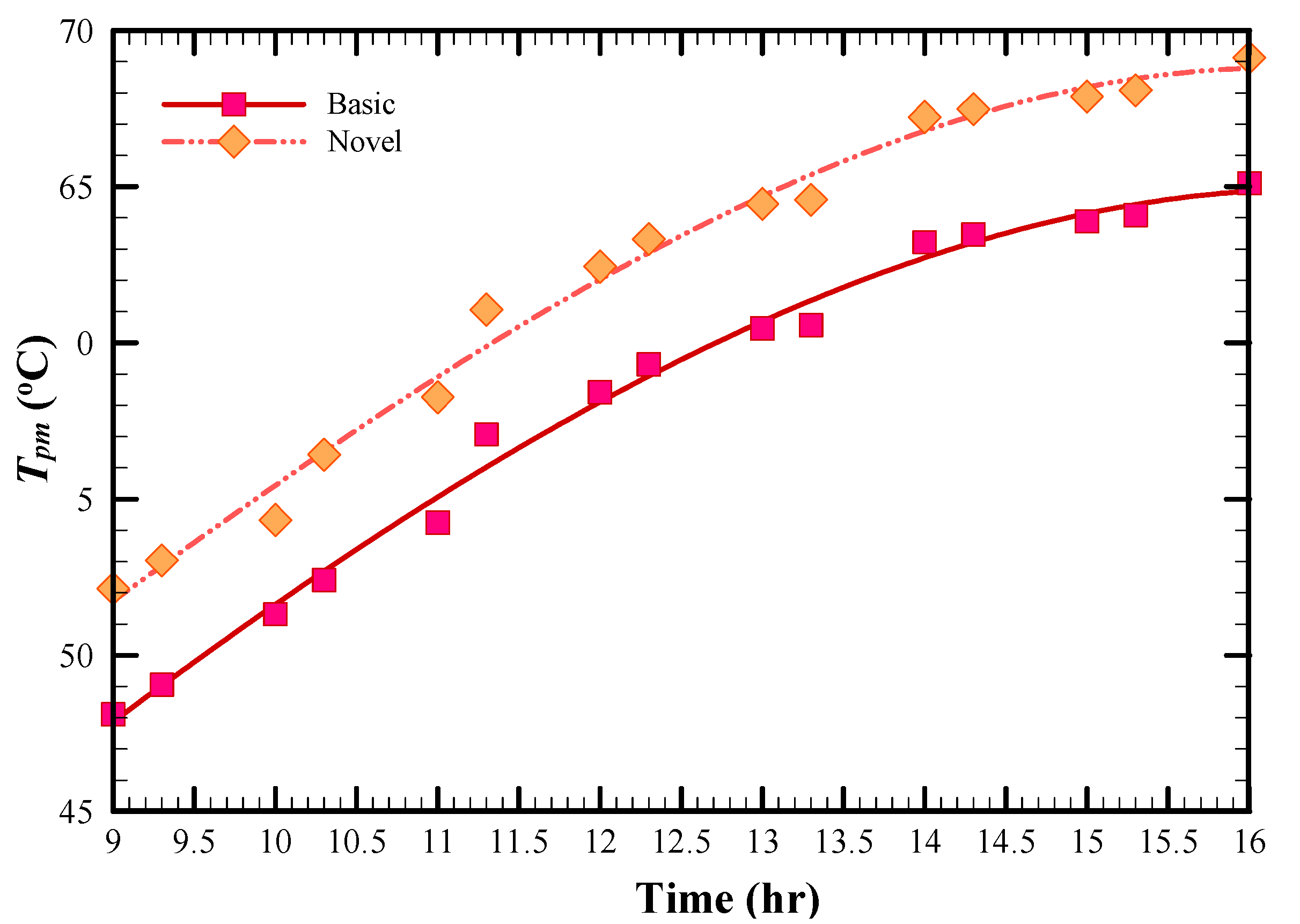 Energies 13 02946 g008 Energies 13 02946 g008