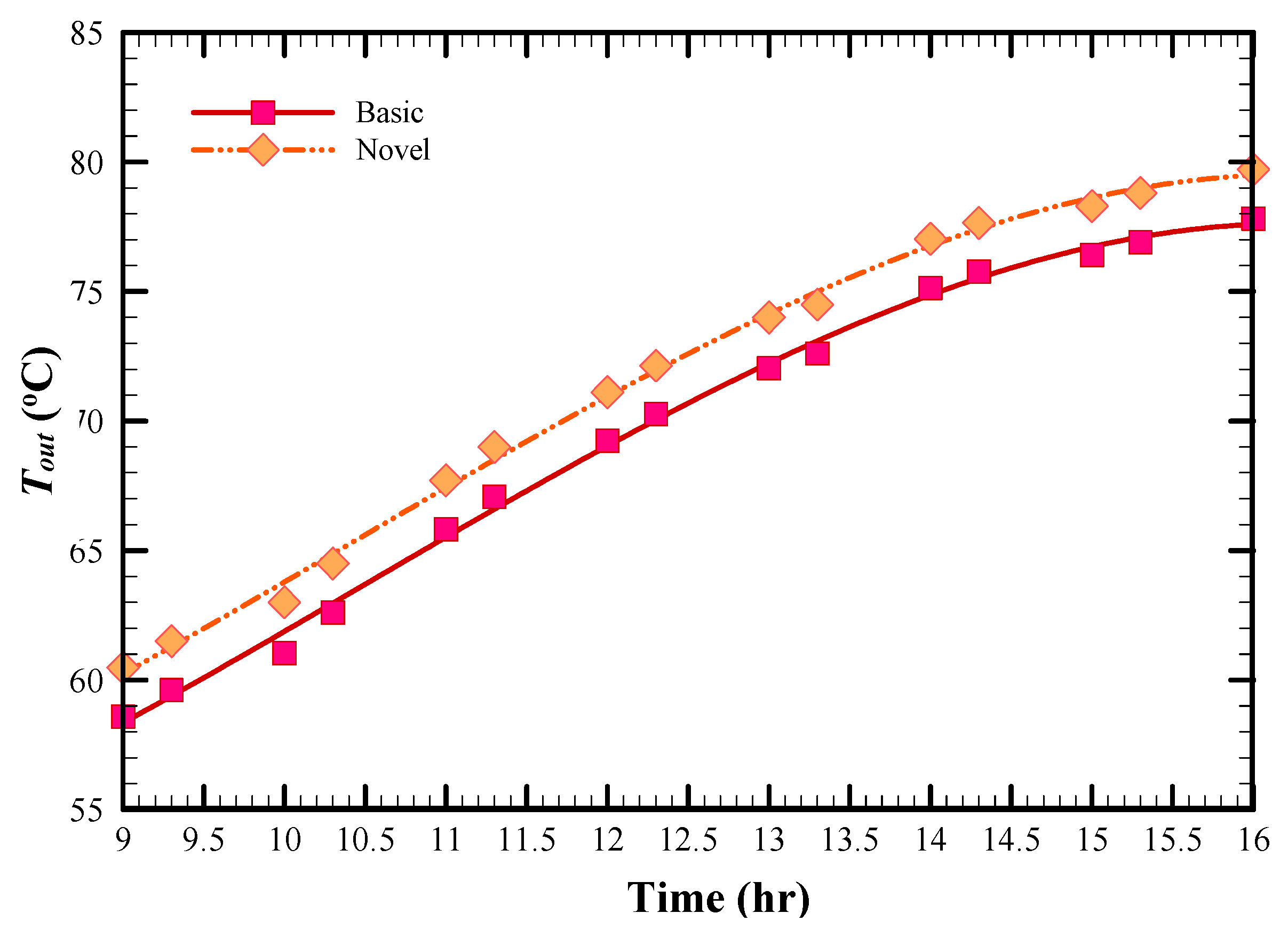 Energies 13 02946 g009 Energies 13 02946 g009