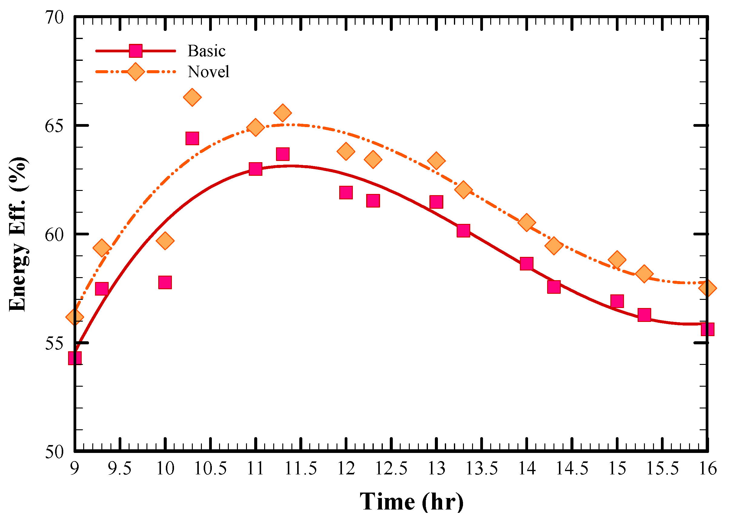 Energies 13 02946 g010 Energies 13 02946 g010