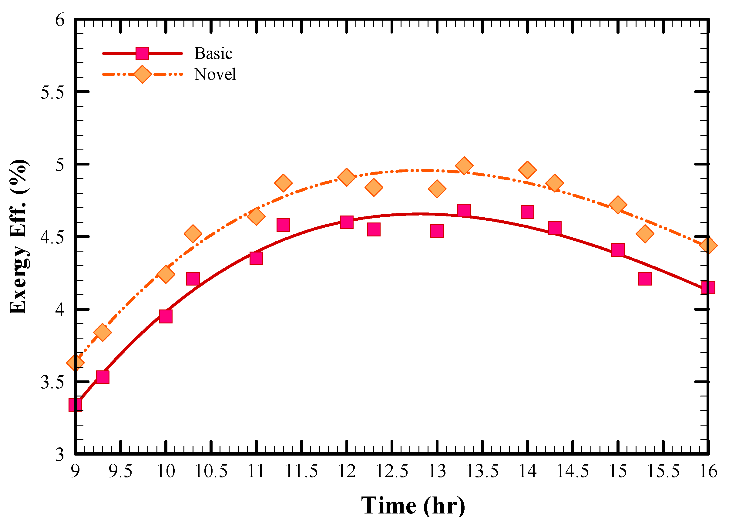 Energies 13 02946 g011 Energies 13 02946 g011