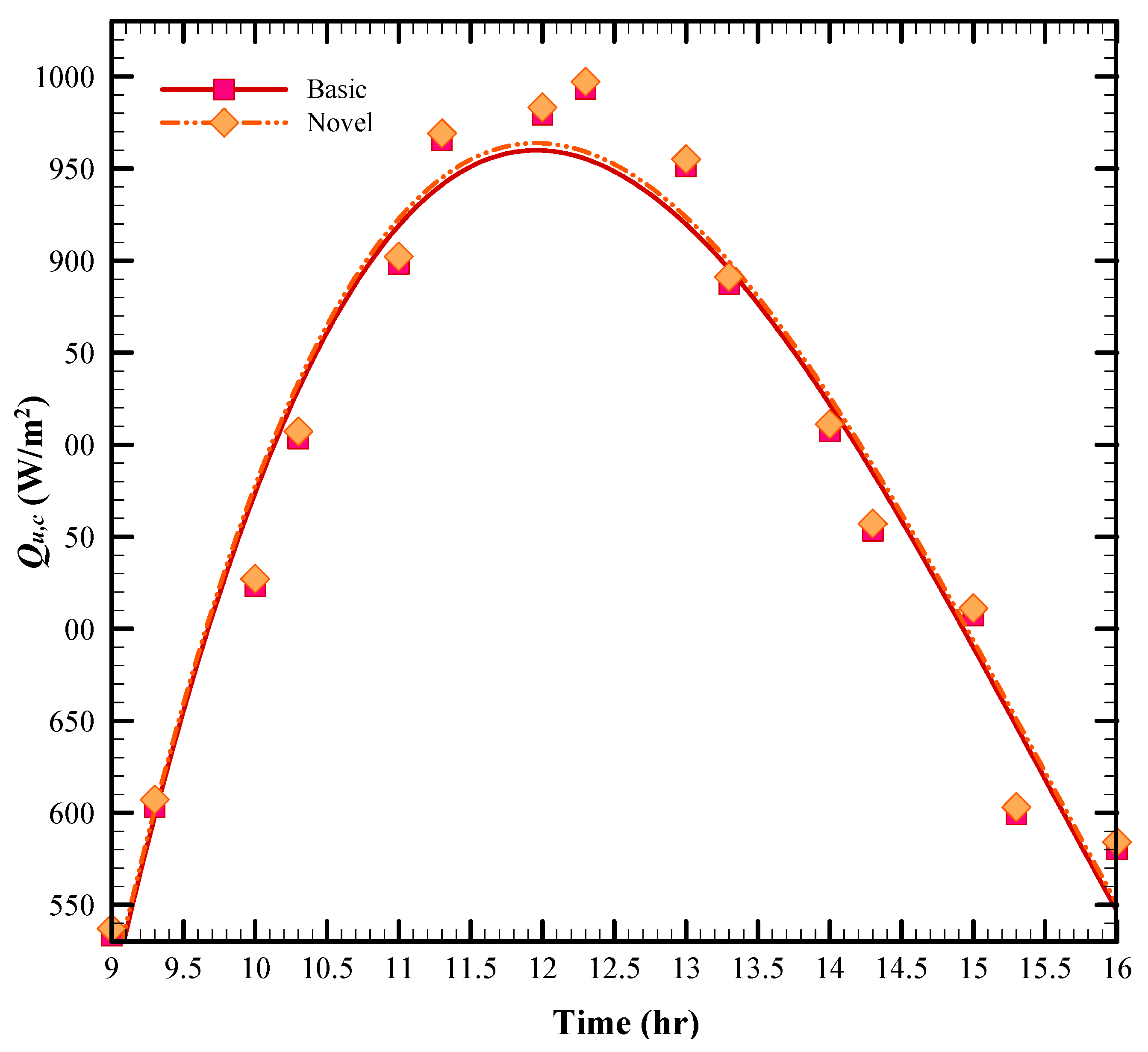 Energies 13 02946 g012 Energies 13 02946 g012