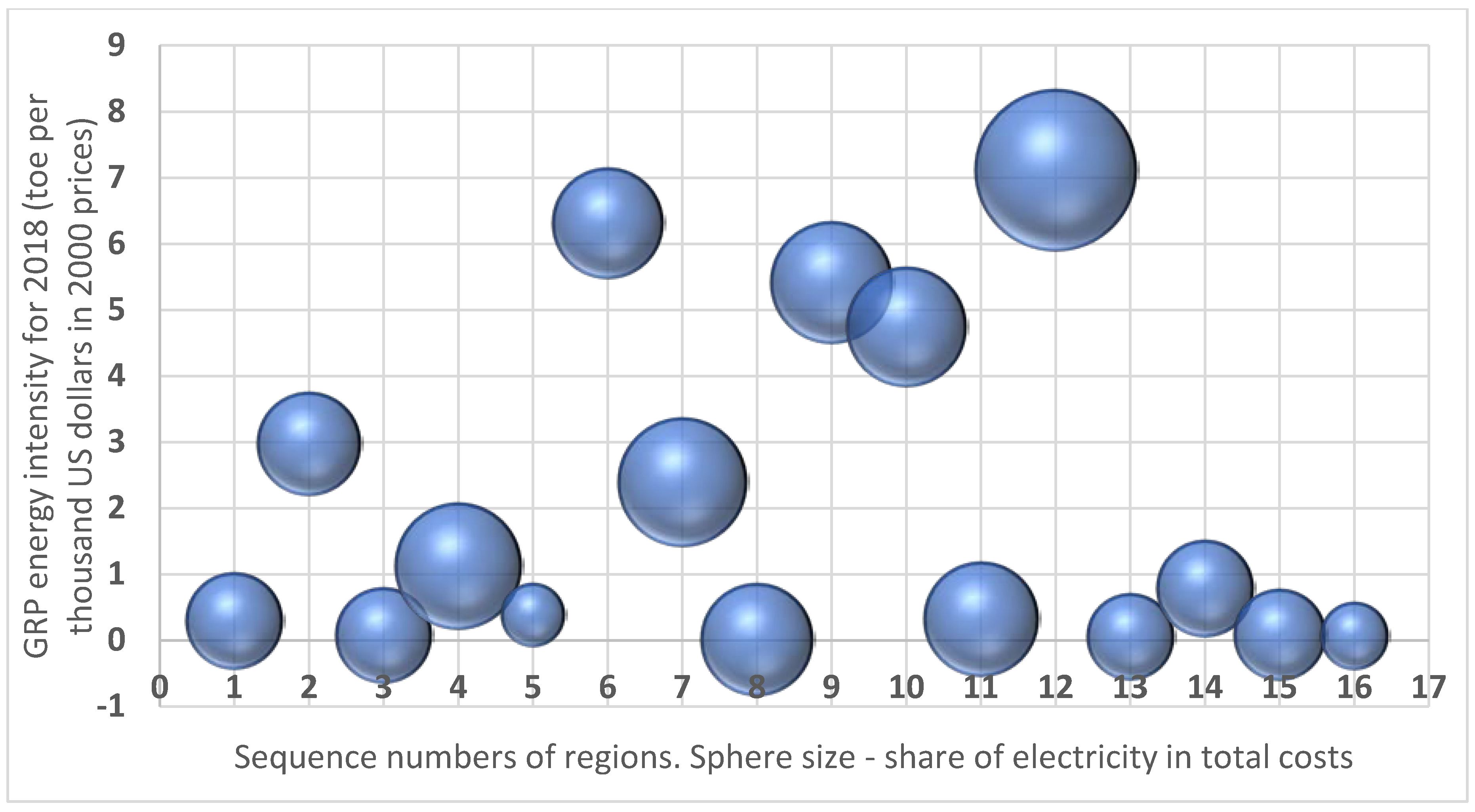 Energies 13 02947 g005