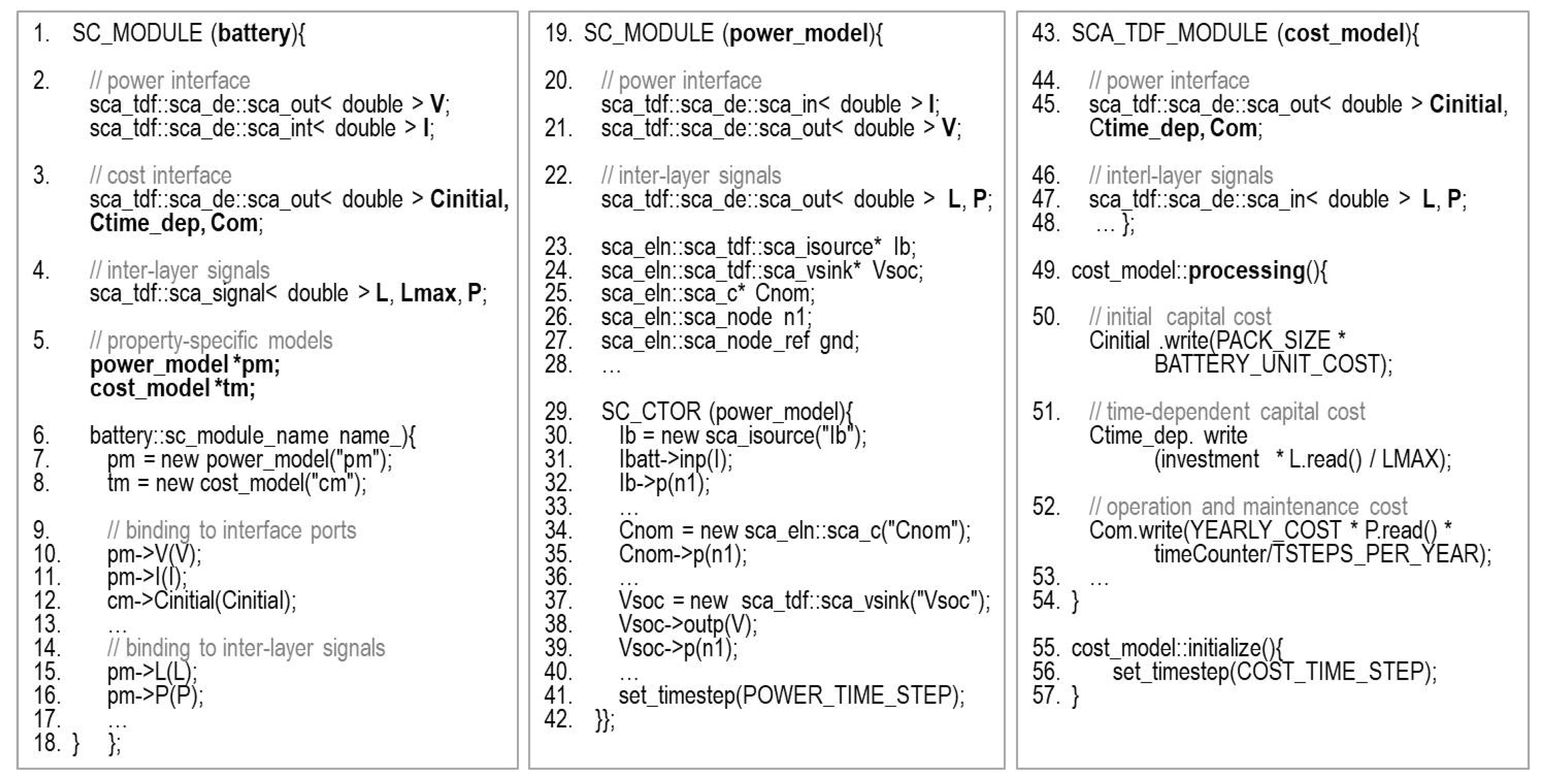 Energies Free Full Text Cost Aware Design And Simulation Of Electrical Energy Systems Html Energies Free Full Text Cost Aware Design And Simulation Of Electrical Energy Systems Html
