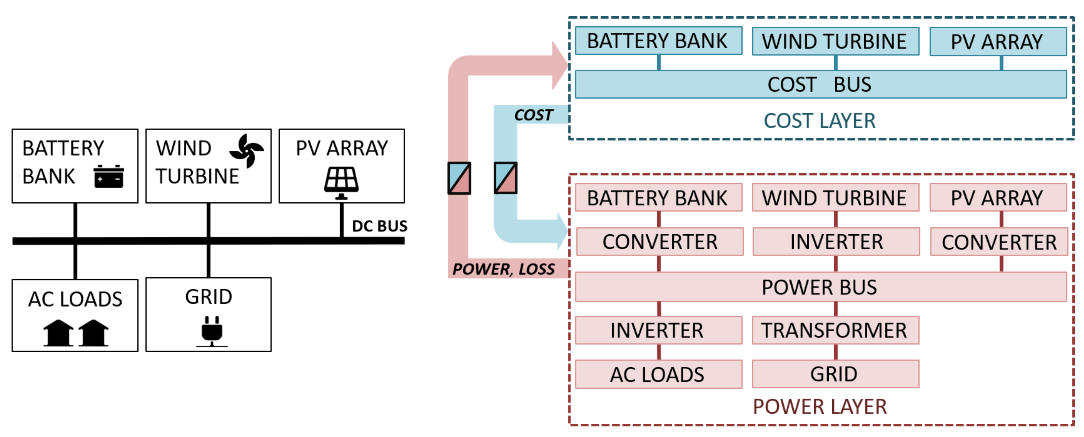 Energies 13 02949 g005