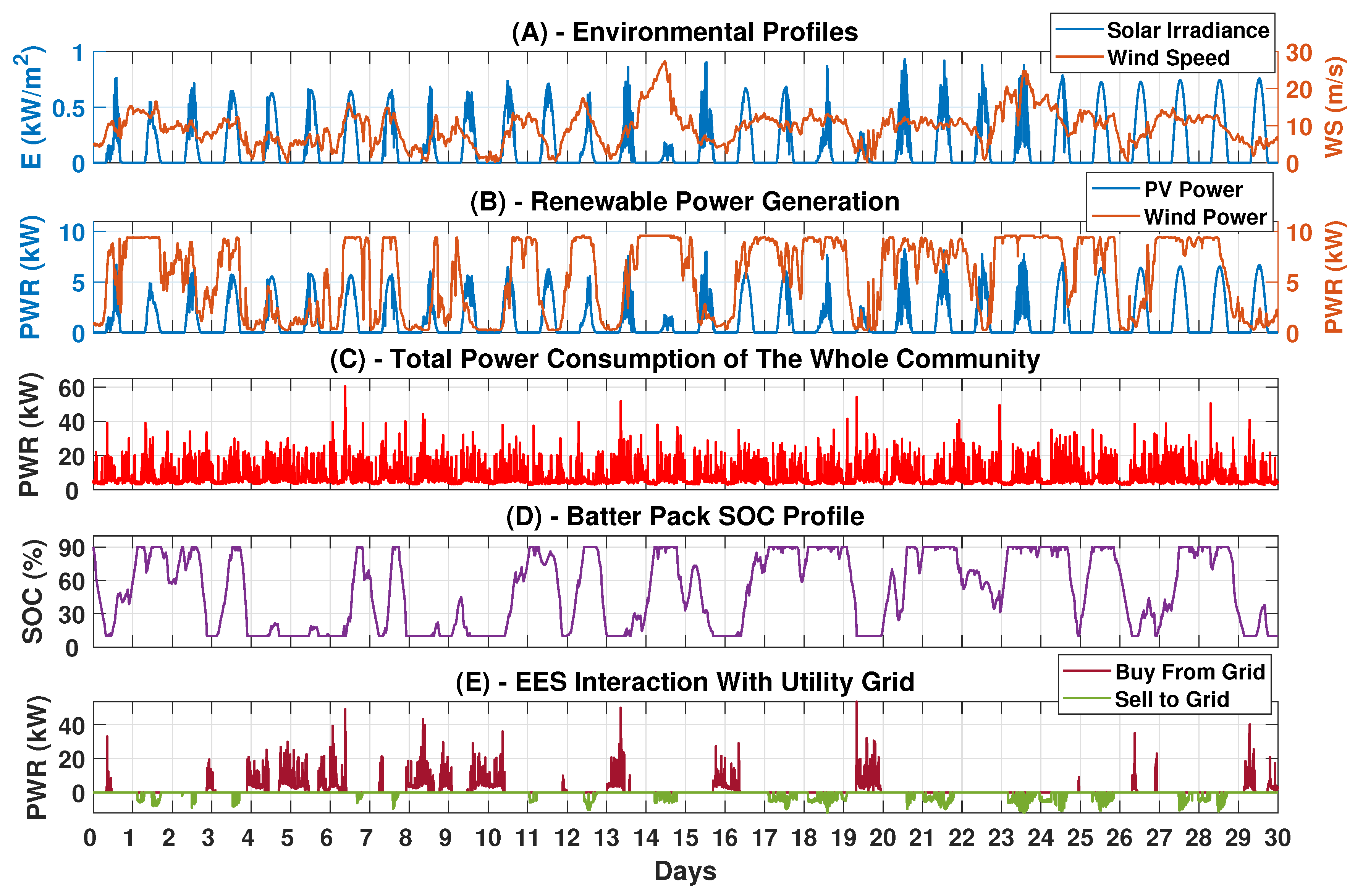 Energies 13 02949 g006