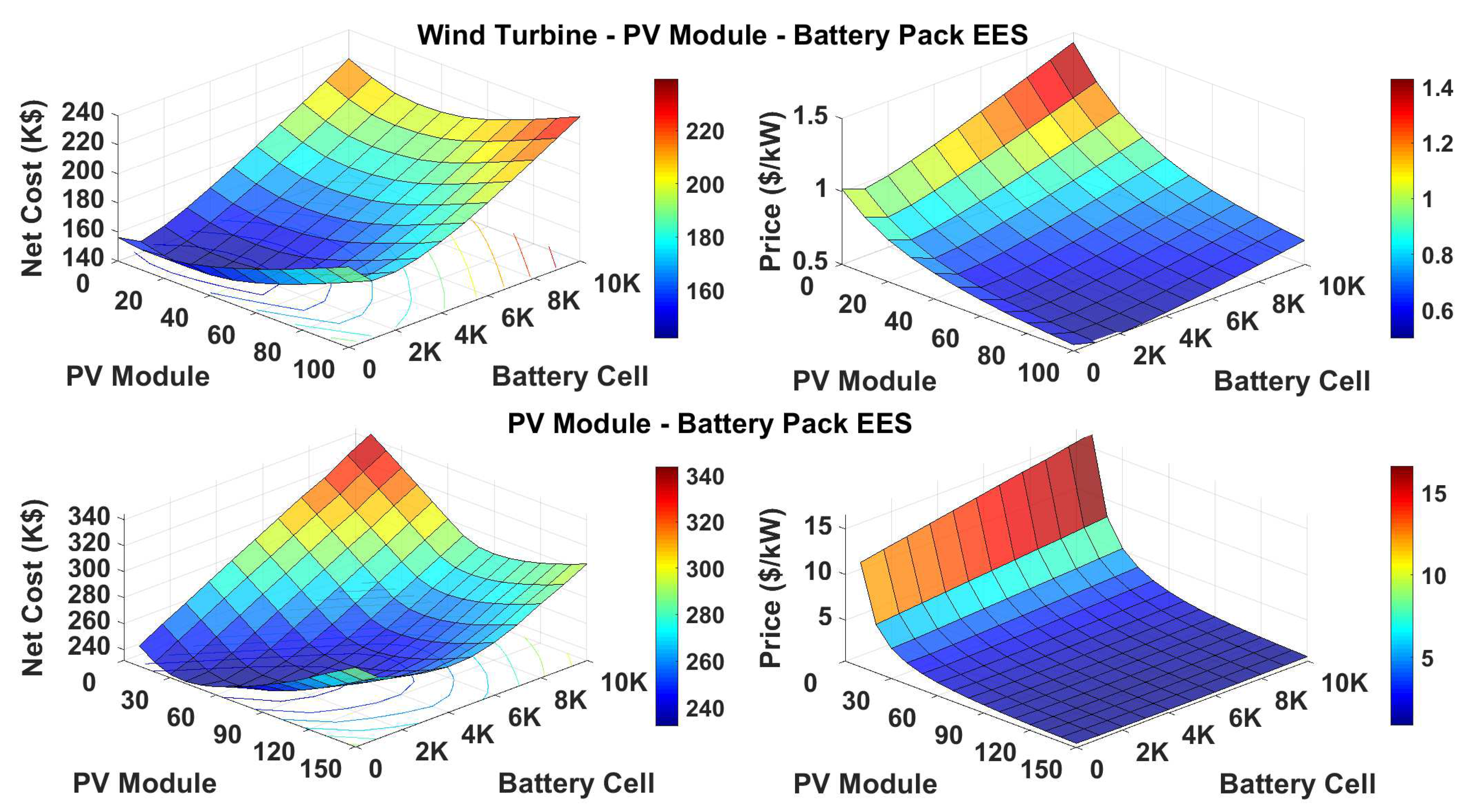 Energies 13 02949 g010