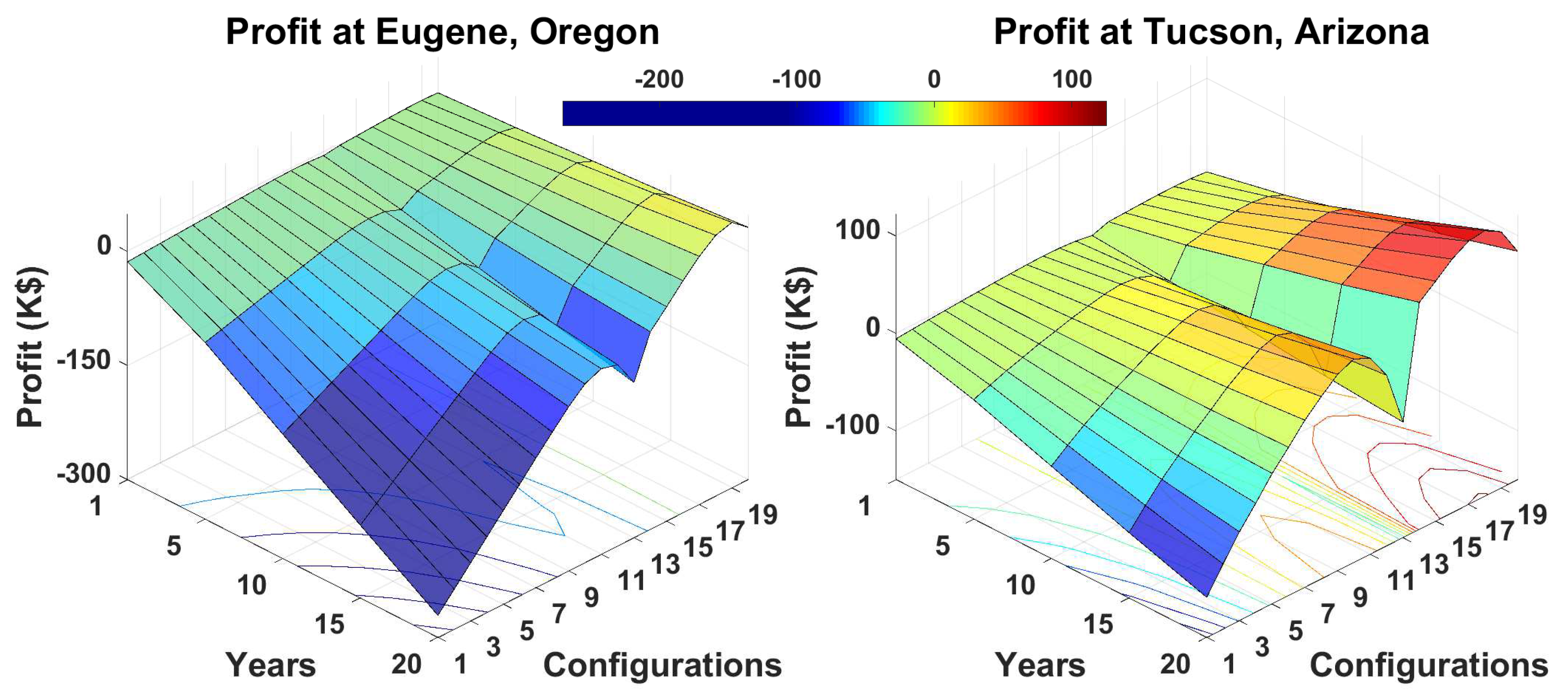Energies 13 02949 g013