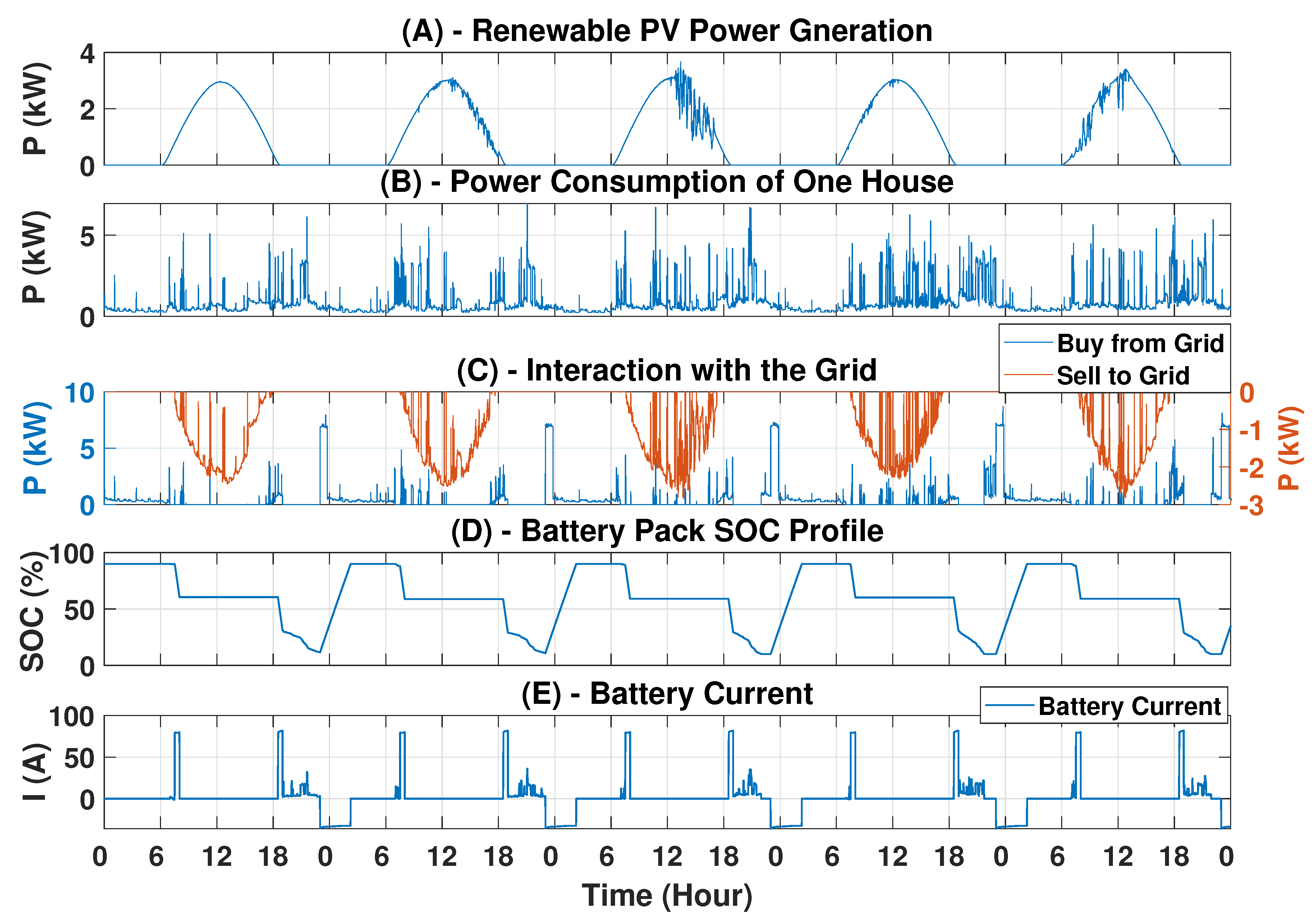 Energies 13 02949 g015