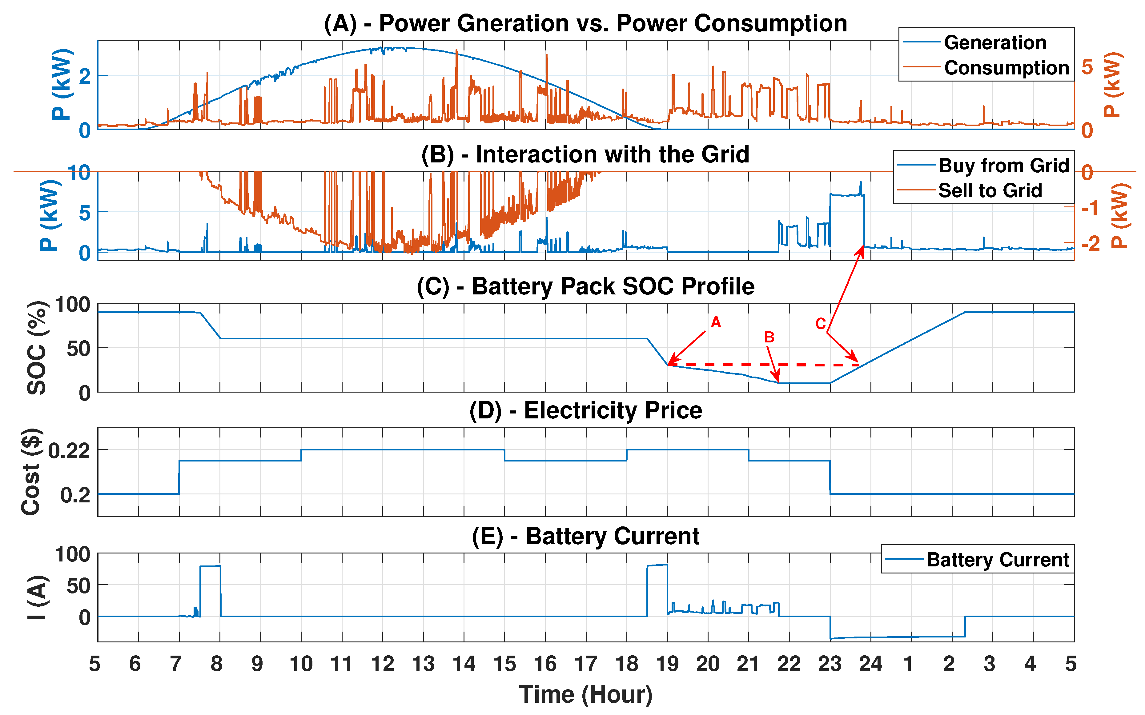 Energies 13 02949 g016
