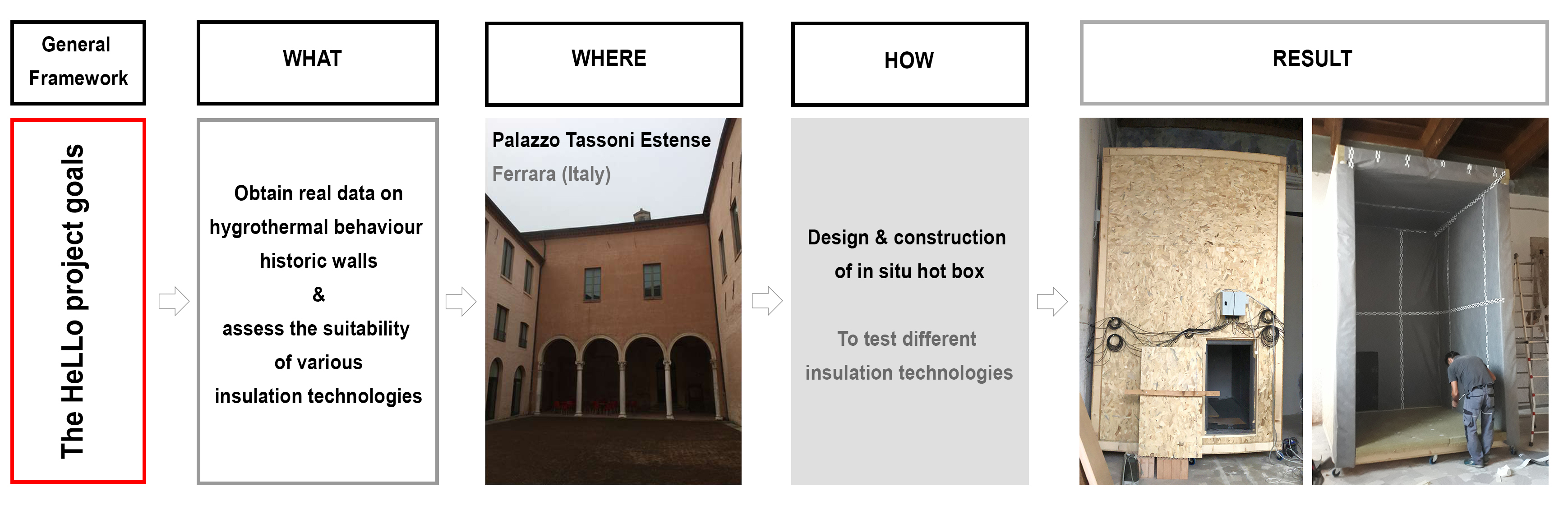 Energies Free Full Text Design And Construction Of A New Metering Hot Box For The In Situ Hygrothermal Measurement In Dynamic Conditions Of Historic Masonries