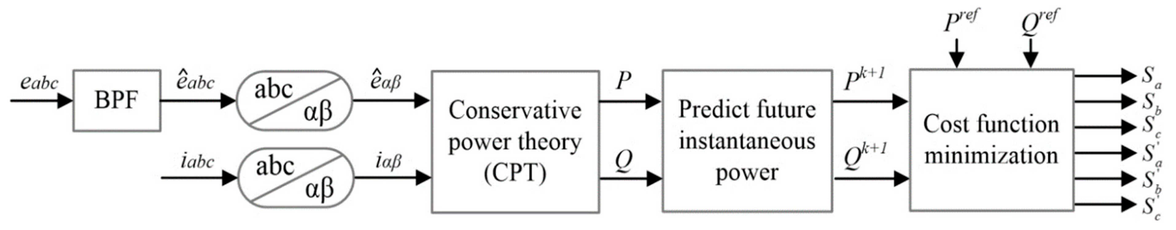 Energies 13 02951 g003 Energies 13 02951 g003